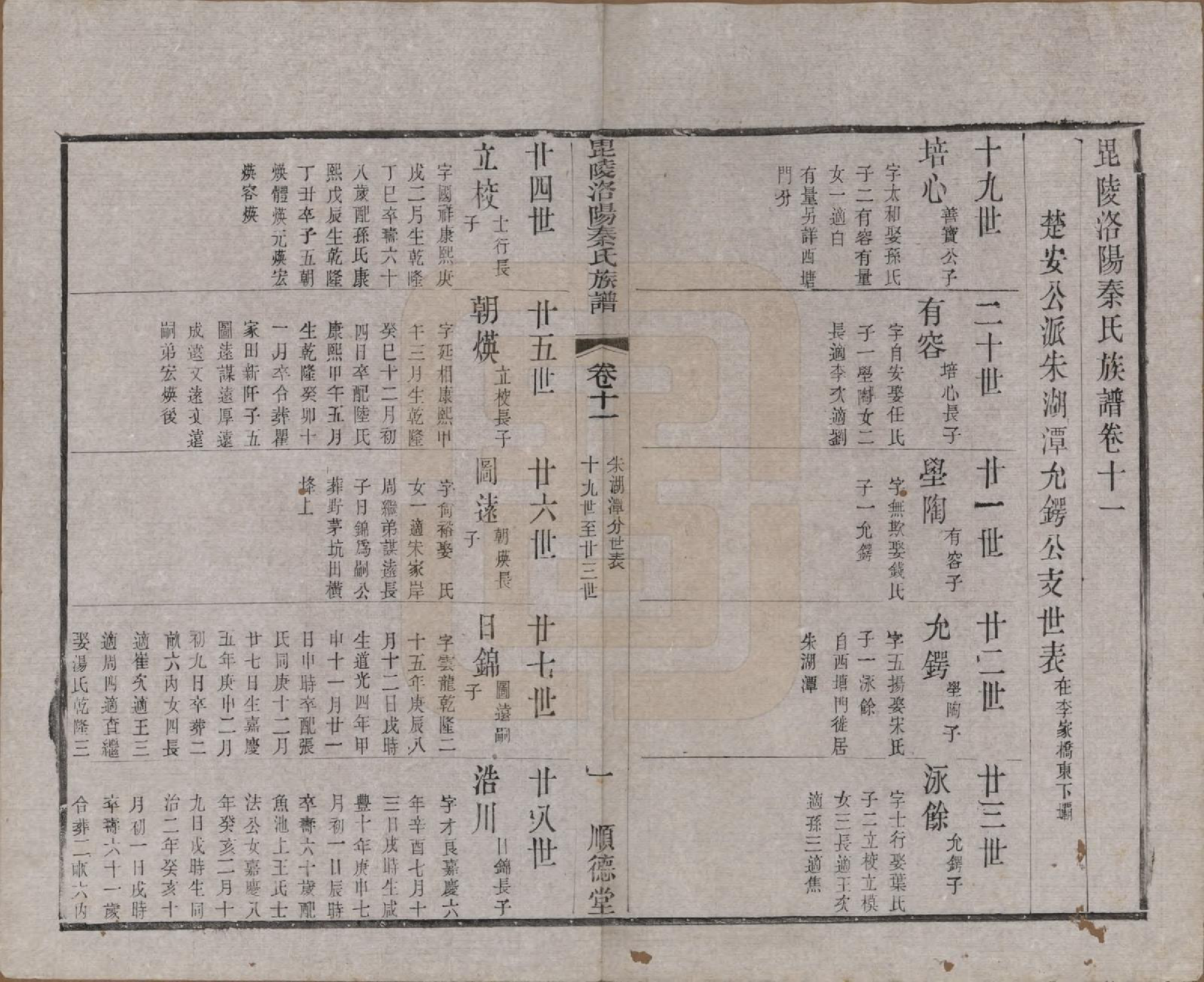 GTJP1196.秦.江苏武进.毘陵洛阳秦氏族谱十二卷.清光绪七年（1881）_011.pdf_第1页