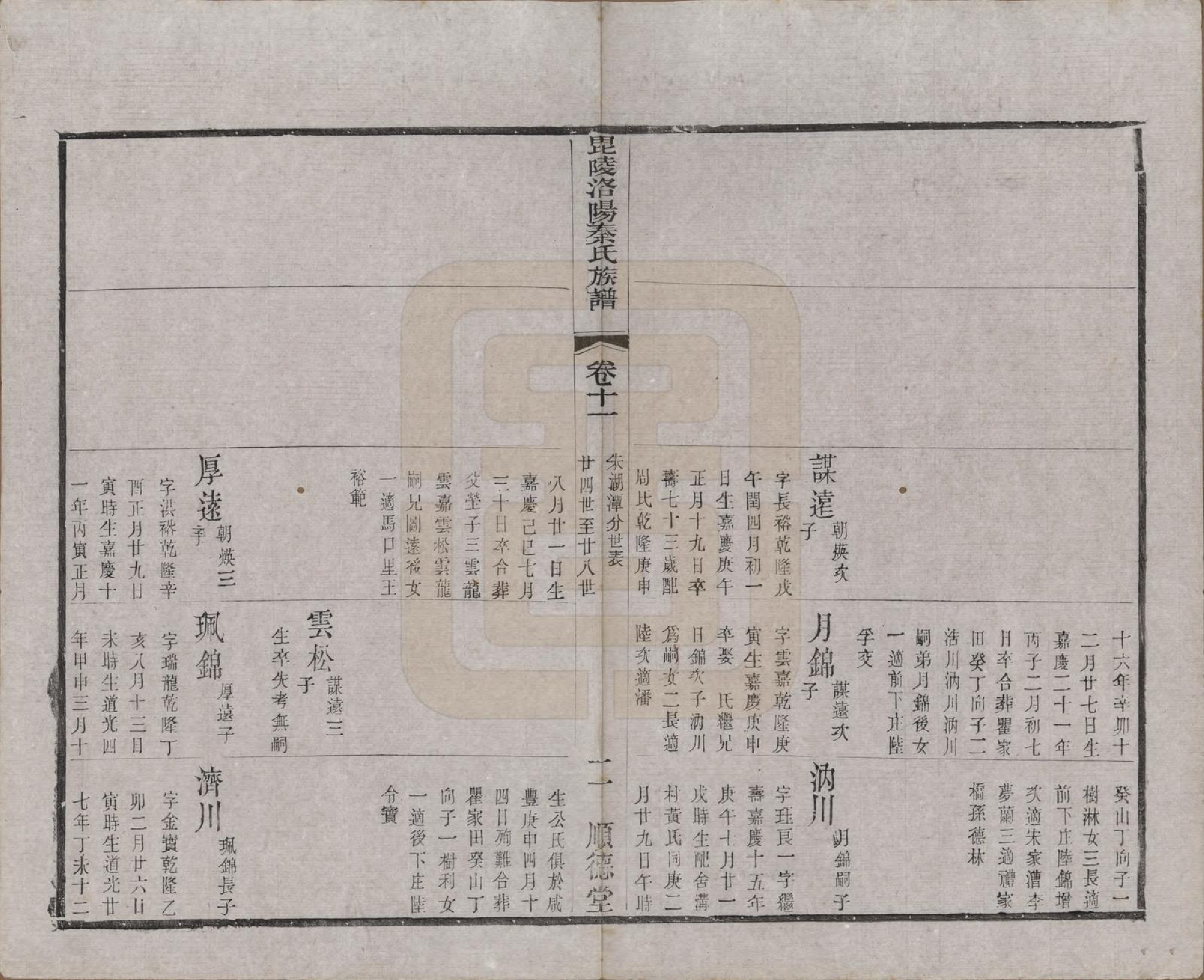 GTJP1196.秦.江苏武进.毘陵洛阳秦氏族谱十二卷.清光绪七年（1881）_011.pdf_第2页