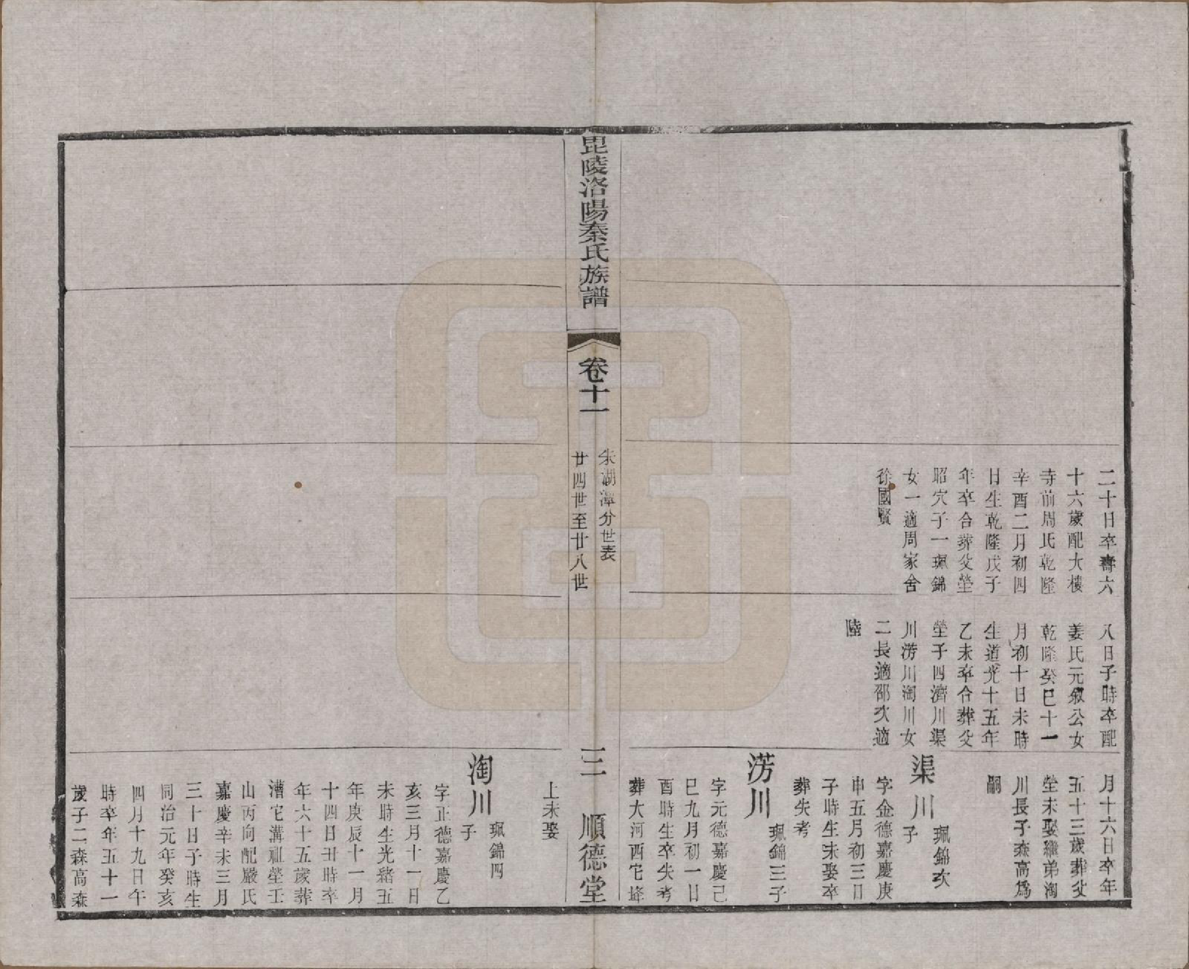 GTJP1196.秦.江苏武进.毘陵洛阳秦氏族谱十二卷.清光绪七年（1881）_011.pdf_第3页