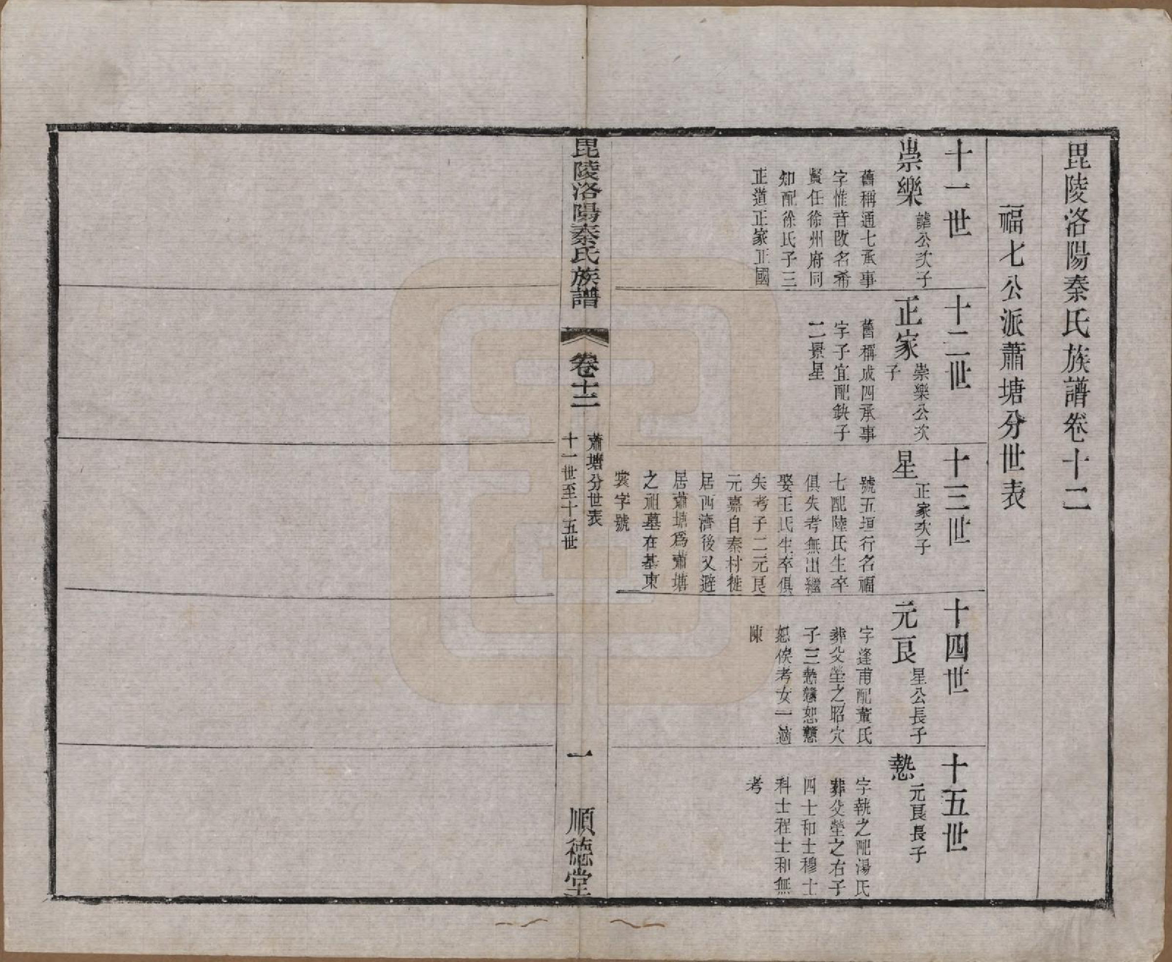 GTJP1196.秦.江苏武进.毘陵洛阳秦氏族谱十二卷.清光绪七年（1881）_012.pdf_第1页