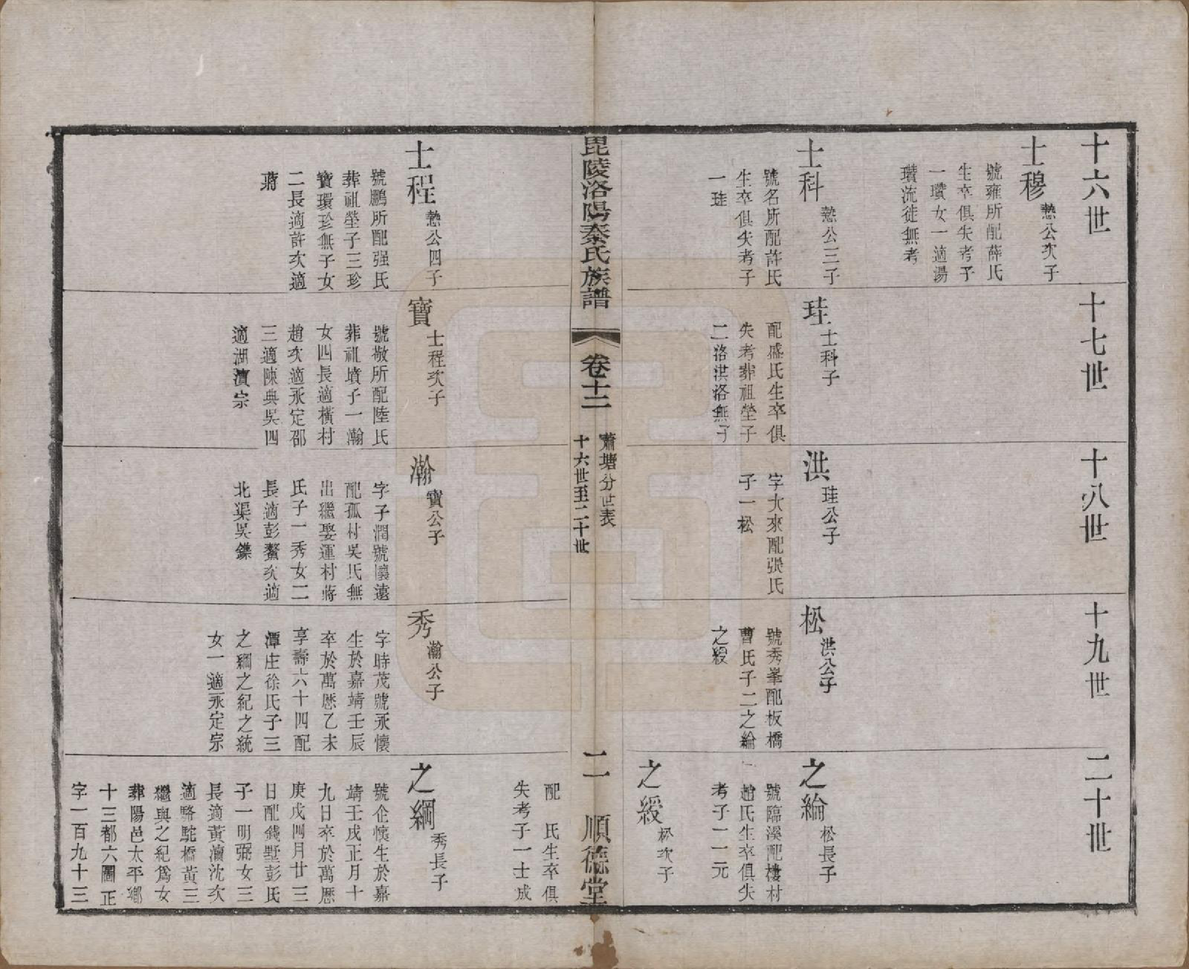 GTJP1196.秦.江苏武进.毘陵洛阳秦氏族谱十二卷.清光绪七年（1881）_012.pdf_第2页