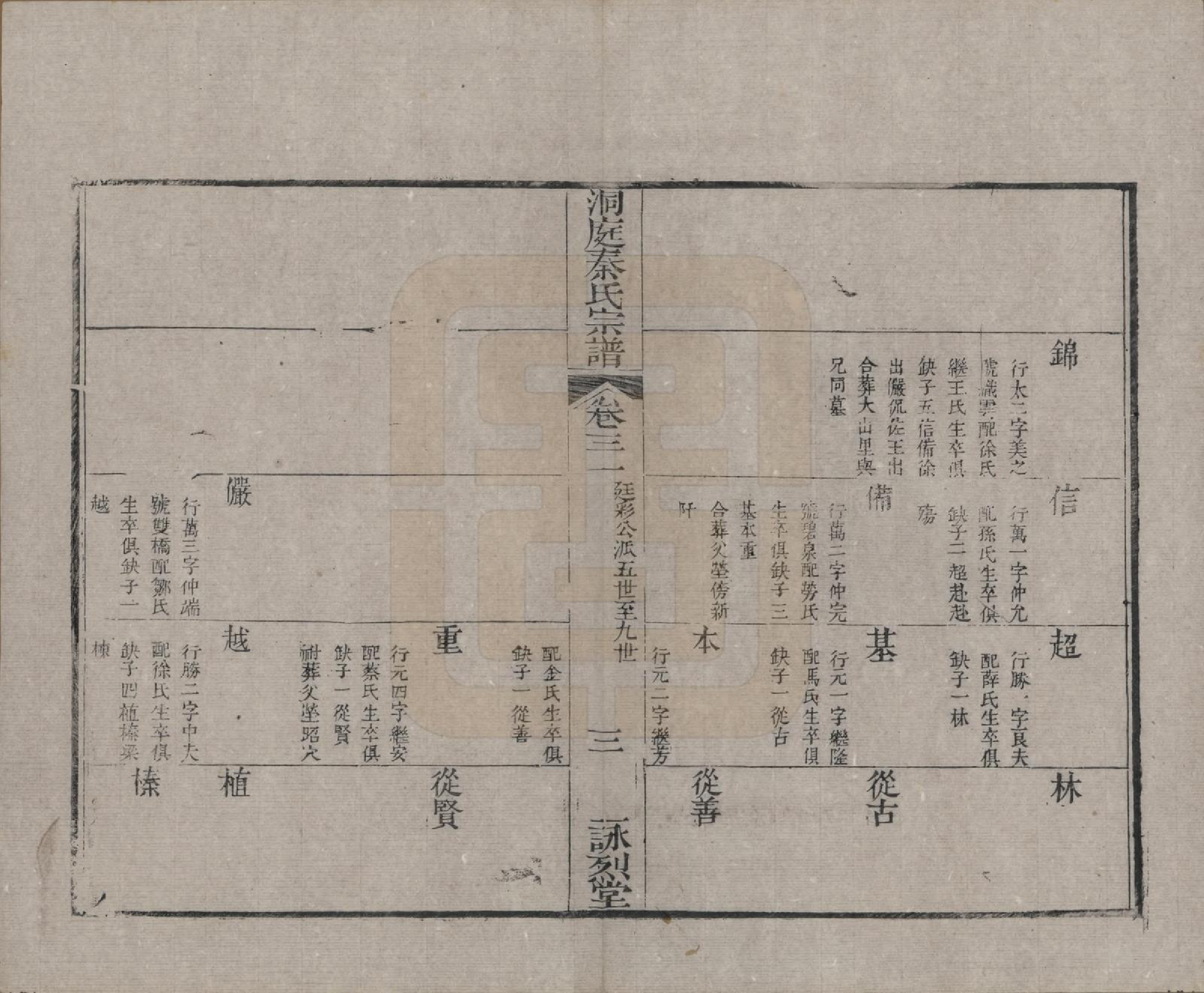 GTJP1198.秦.江苏吴县.洞庭秦氏七修宗谱五卷首一卷末一卷.清同治十二年（1873）_003.pdf_第3页