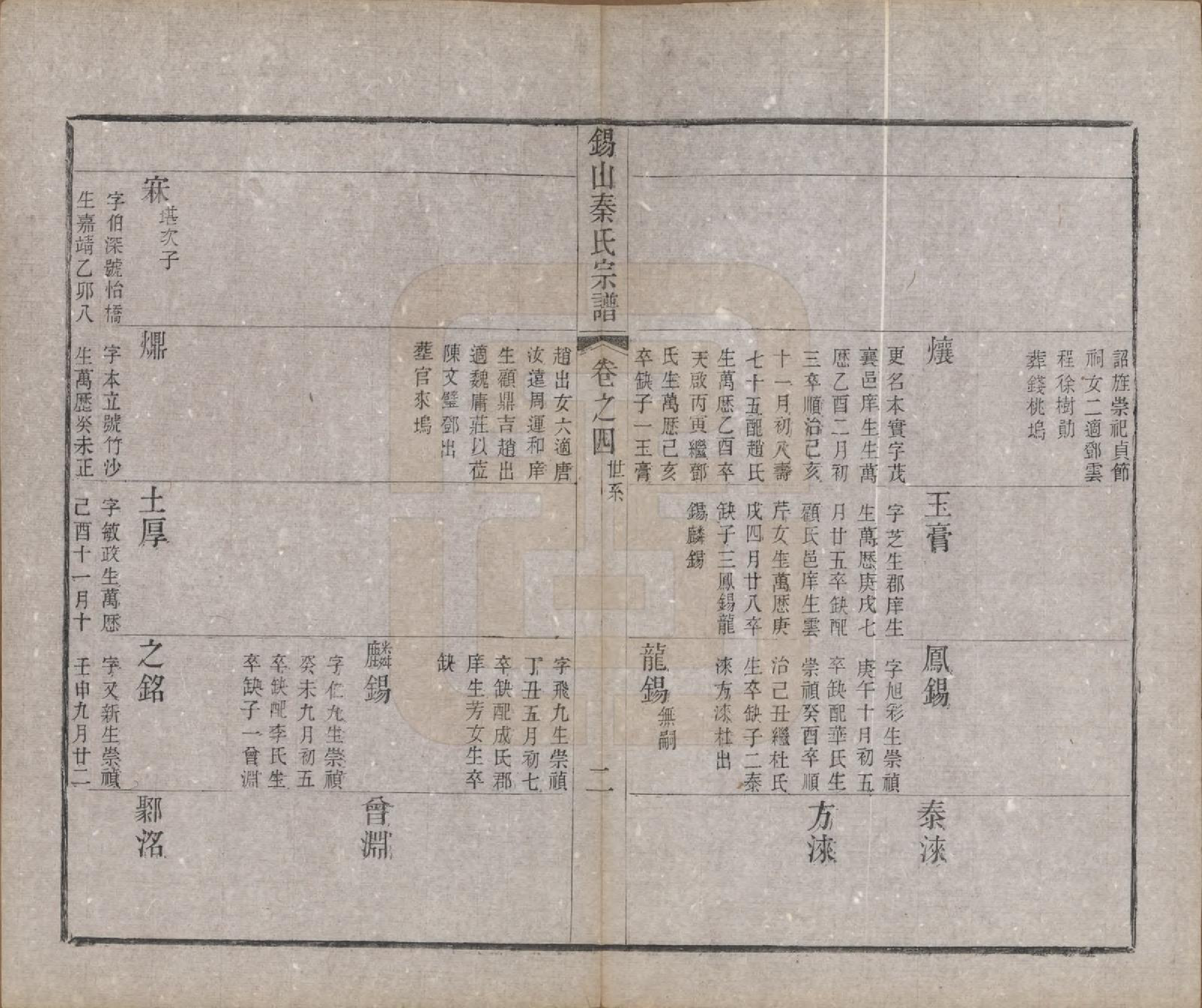 GTJP1199.秦.江苏无锡.锡山秦氏宗谱十二卷首一卷.清同治十二年（1873）_004.pdf_第2页