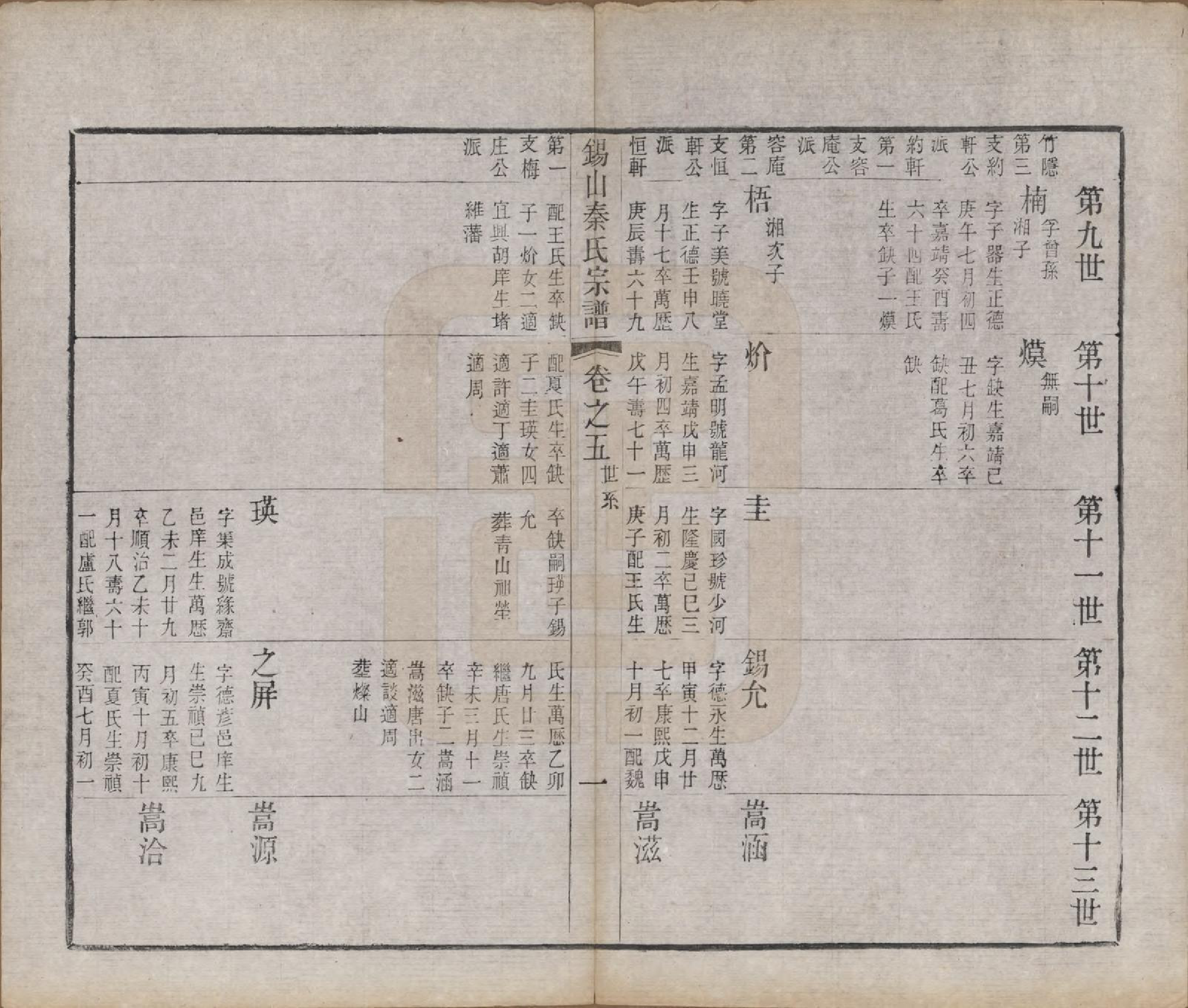 GTJP1199.秦.江苏无锡.锡山秦氏宗谱十二卷首一卷.清同治十二年（1873）_005.pdf_第1页