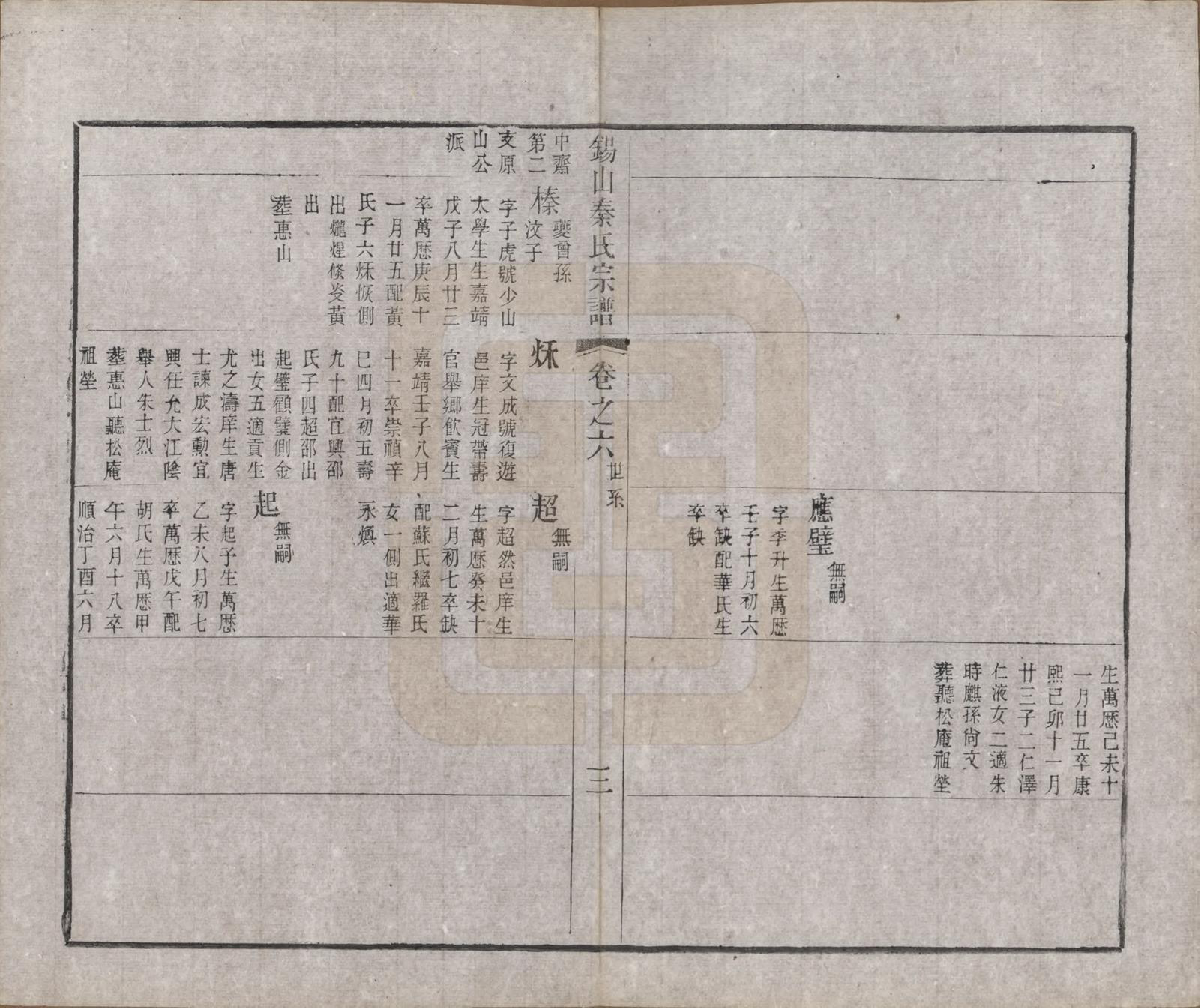 GTJP1199.秦.江苏无锡.锡山秦氏宗谱十二卷首一卷.清同治十二年（1873）_006.pdf_第3页