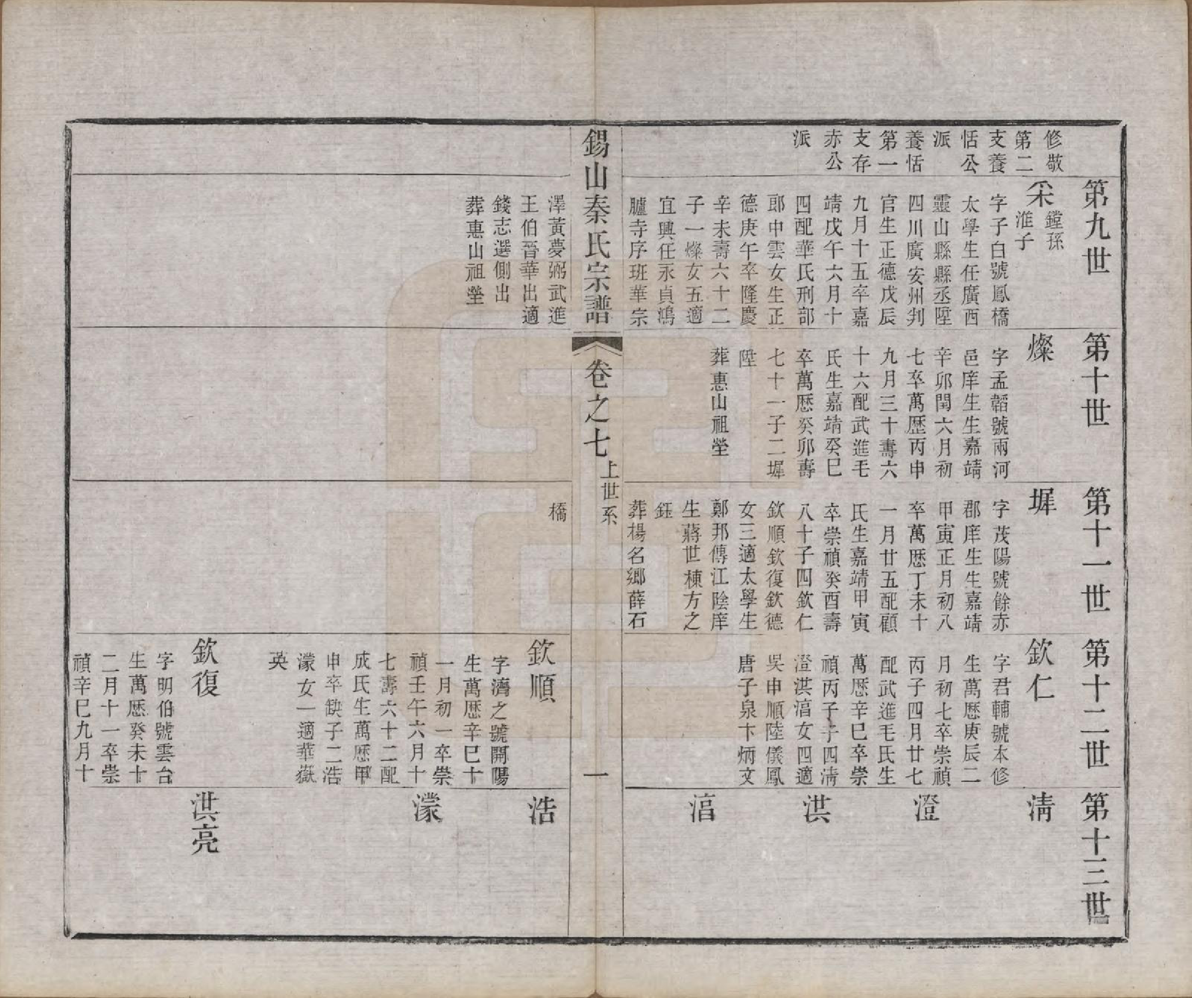 GTJP1199.秦.江苏无锡.锡山秦氏宗谱十二卷首一卷.清同治十二年（1873）_007.pdf_第1页