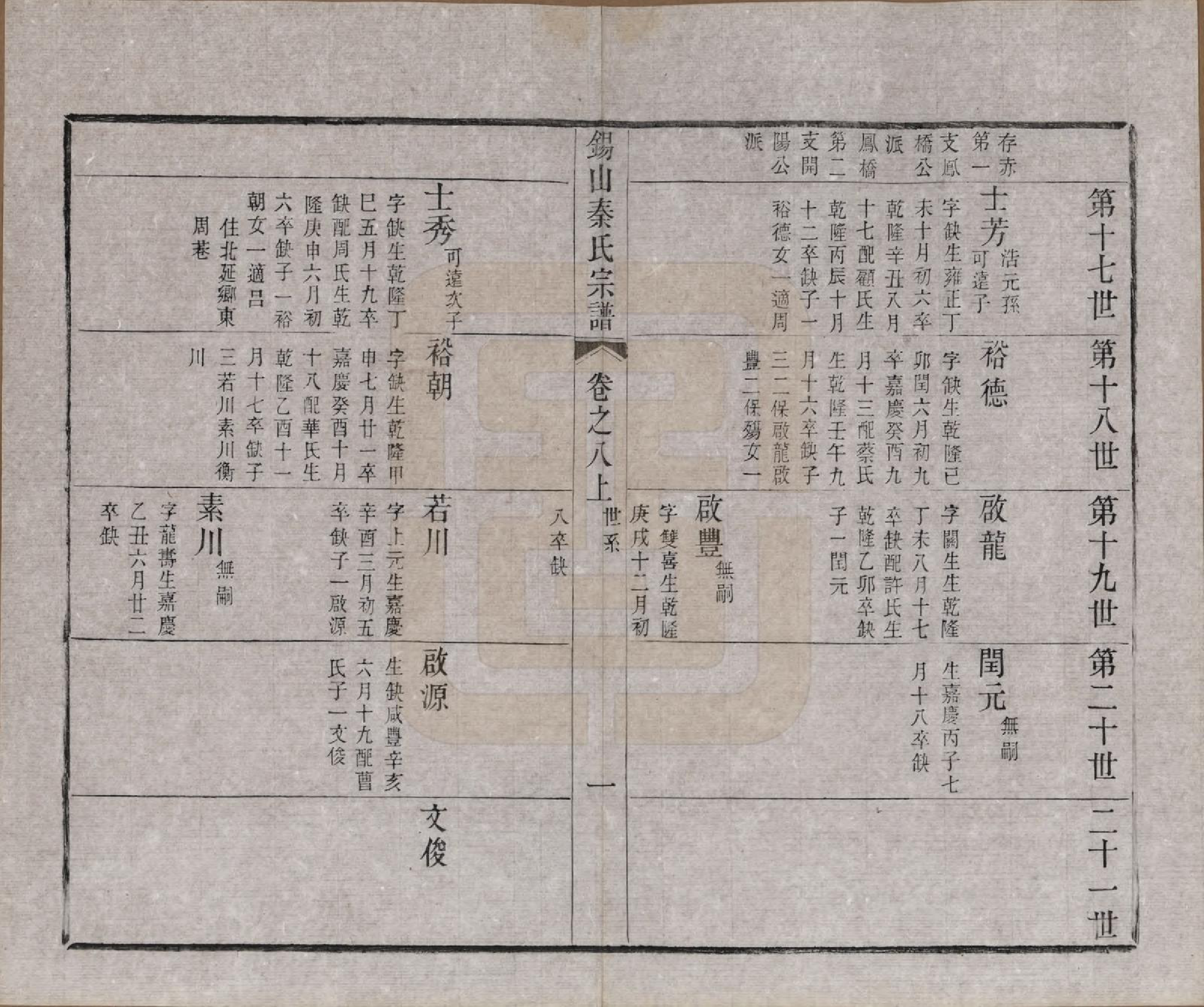 GTJP1199.秦.江苏无锡.锡山秦氏宗谱十二卷首一卷.清同治十二年（1873）_008.pdf_第1页