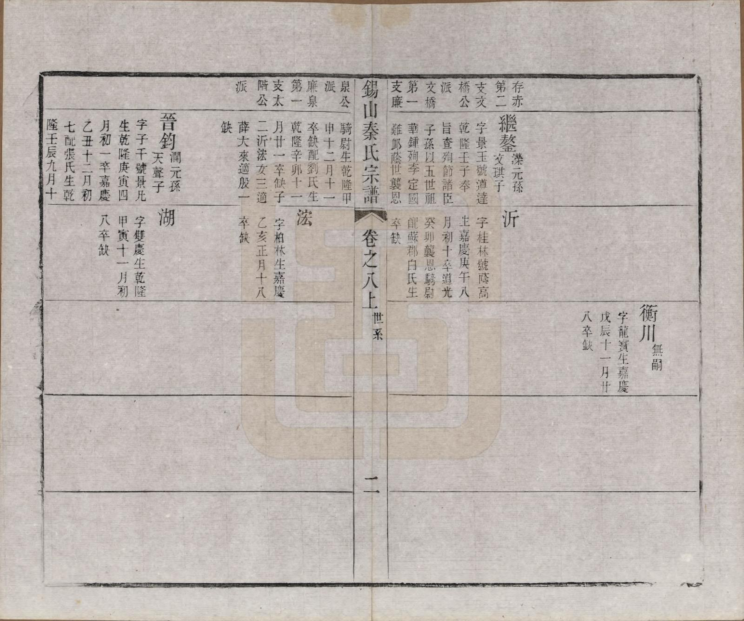 GTJP1199.秦.江苏无锡.锡山秦氏宗谱十二卷首一卷.清同治十二年（1873）_008.pdf_第2页