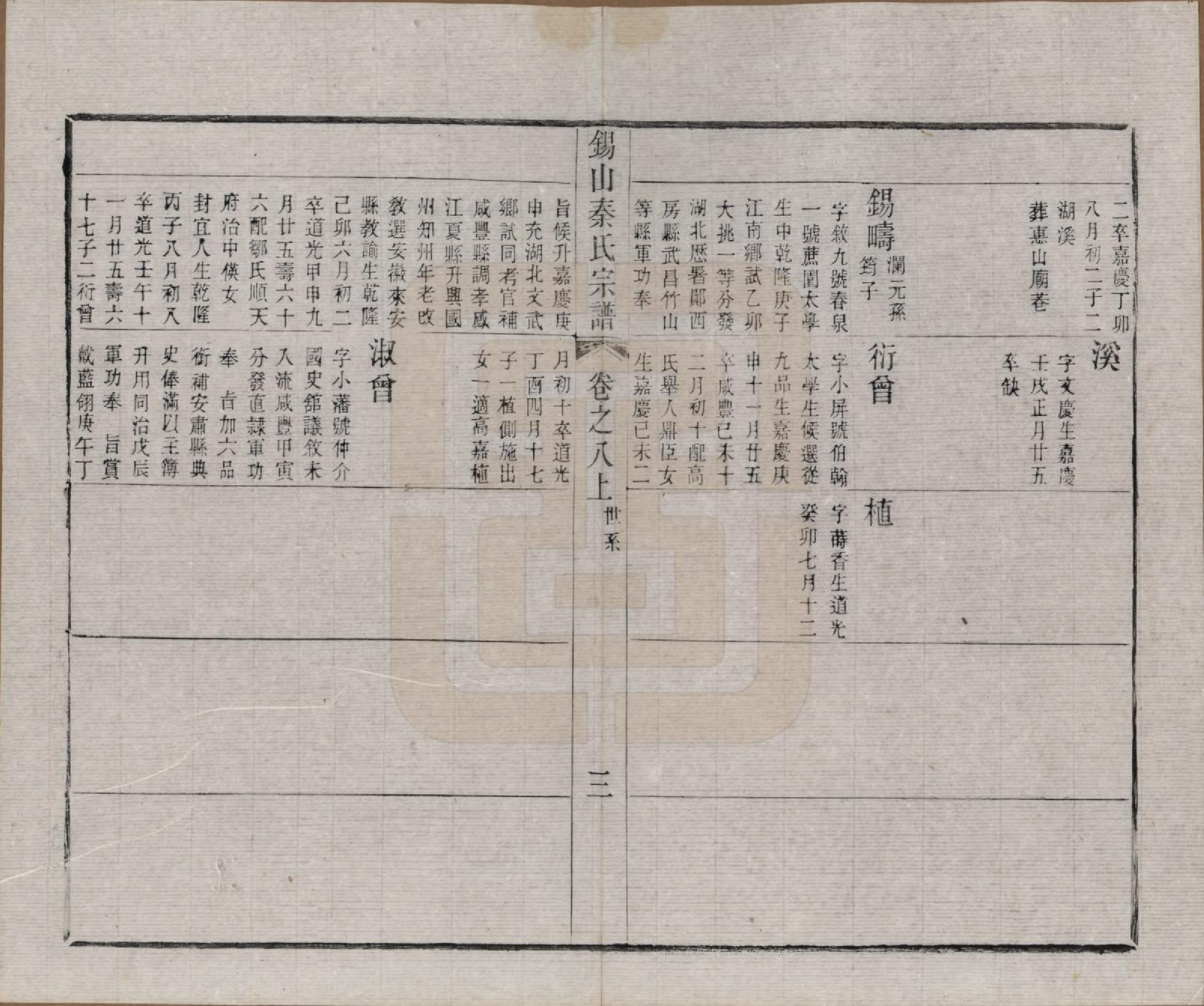 GTJP1199.秦.江苏无锡.锡山秦氏宗谱十二卷首一卷.清同治十二年（1873）_008.pdf_第3页