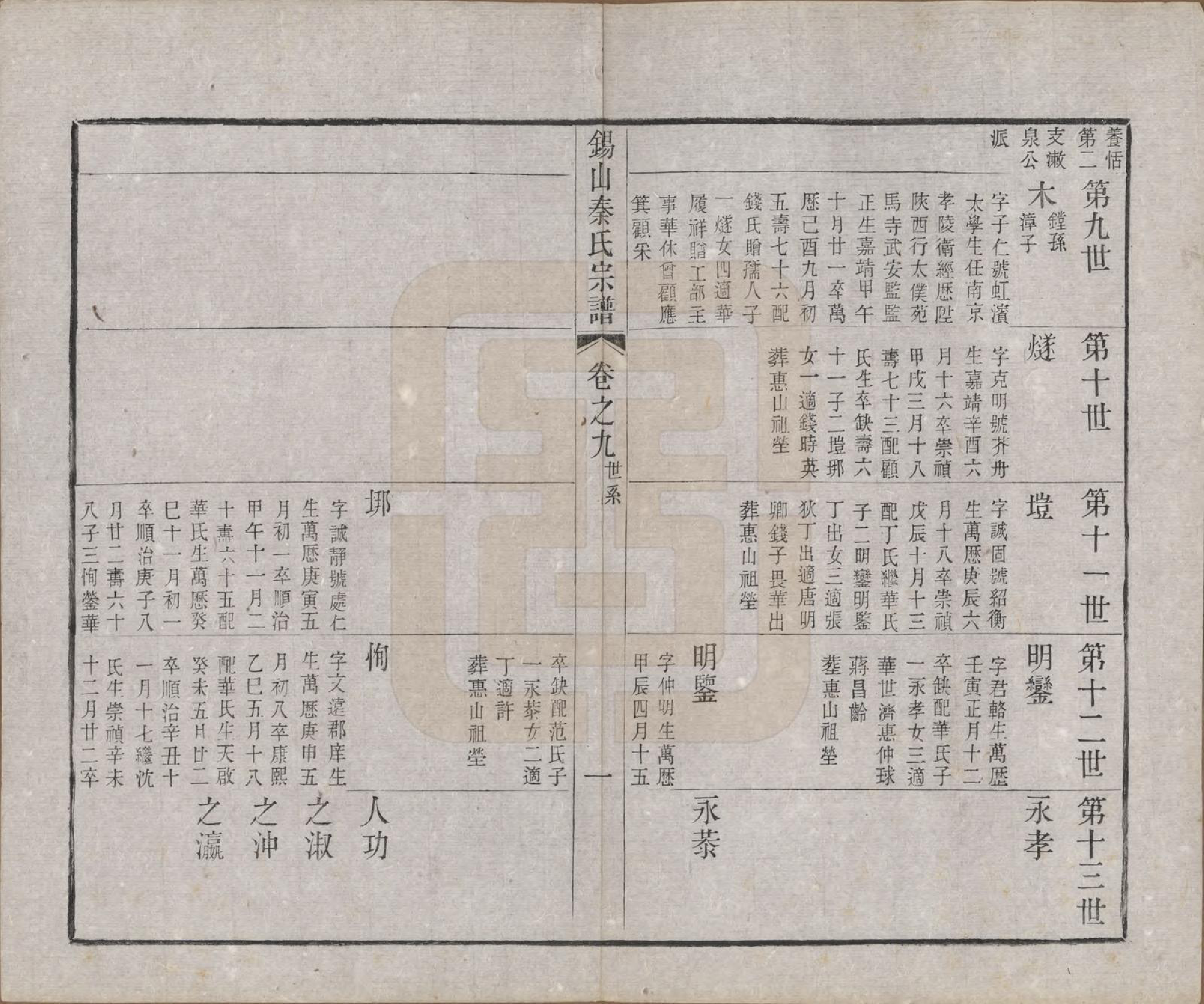 GTJP1199.秦.江苏无锡.锡山秦氏宗谱十二卷首一卷.清同治十二年（1873）_009.pdf_第1页