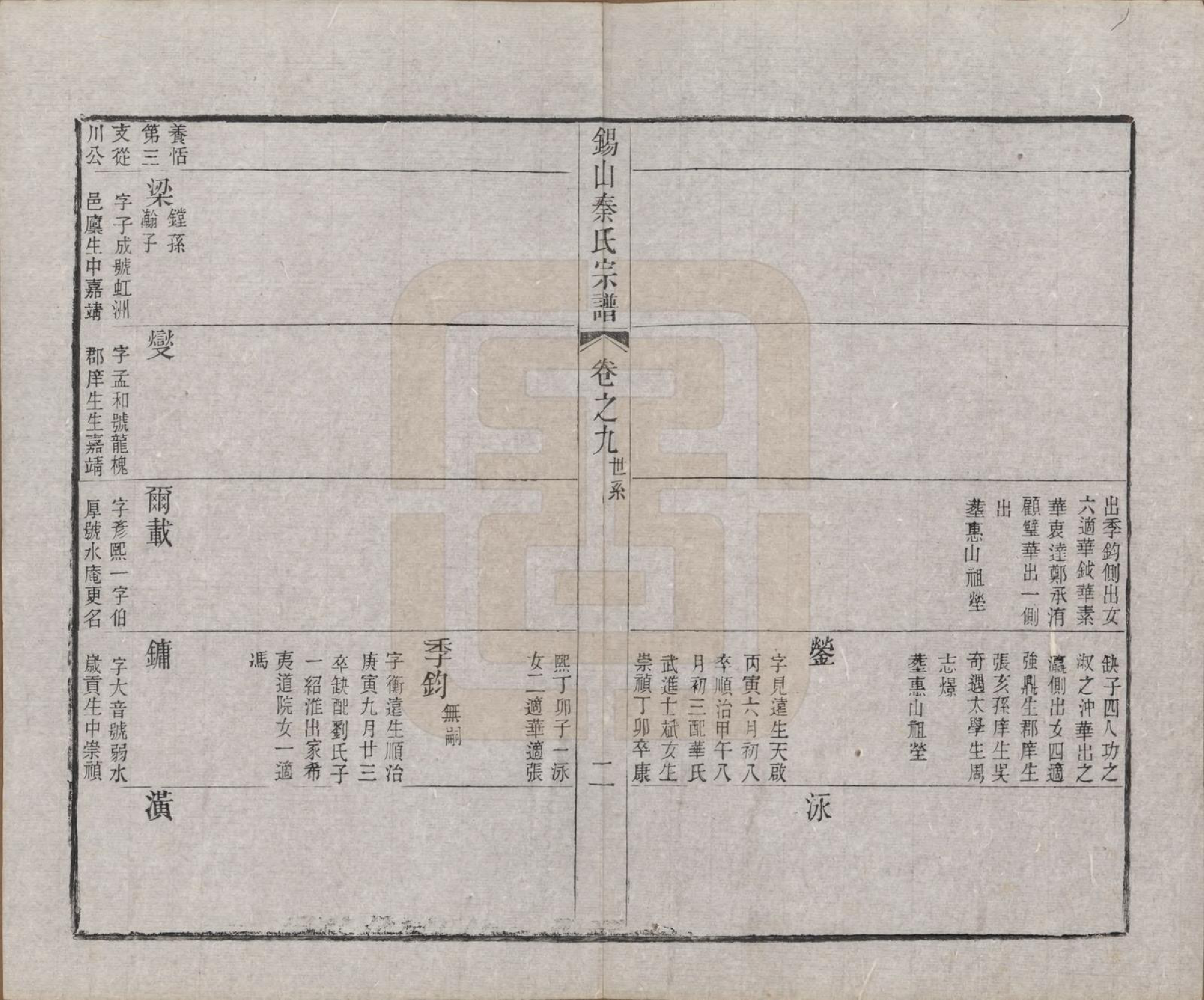 GTJP1199.秦.江苏无锡.锡山秦氏宗谱十二卷首一卷.清同治十二年（1873）_009.pdf_第2页