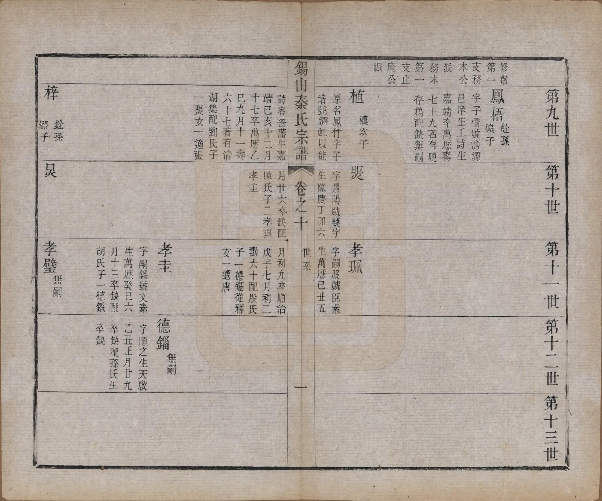 GTJP1199.秦.江苏无锡.锡山秦氏宗谱十二卷首一卷.清同治十二年（1873）_010.pdf_第1页