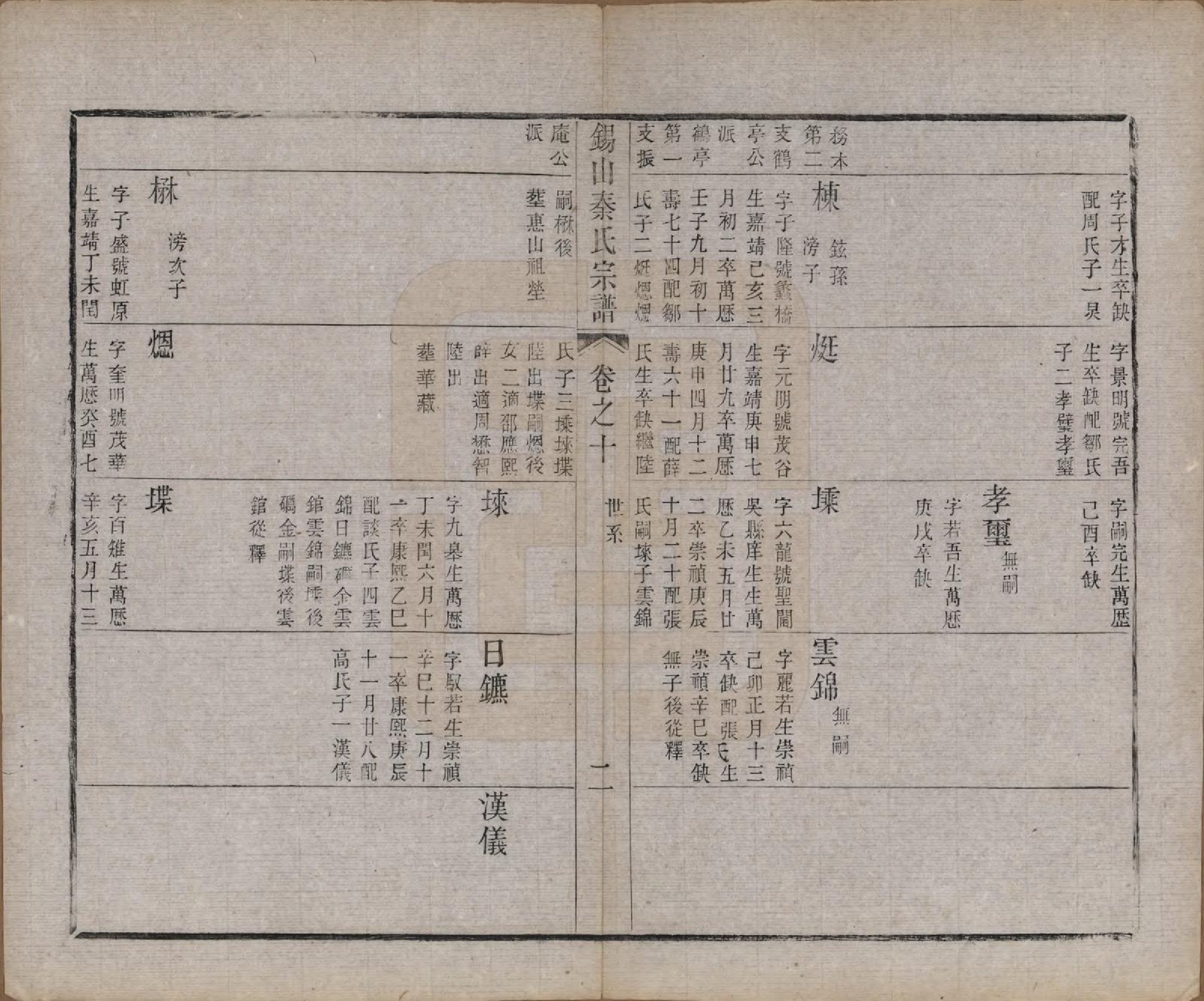 GTJP1199.秦.江苏无锡.锡山秦氏宗谱十二卷首一卷.清同治十二年（1873）_010.pdf_第2页