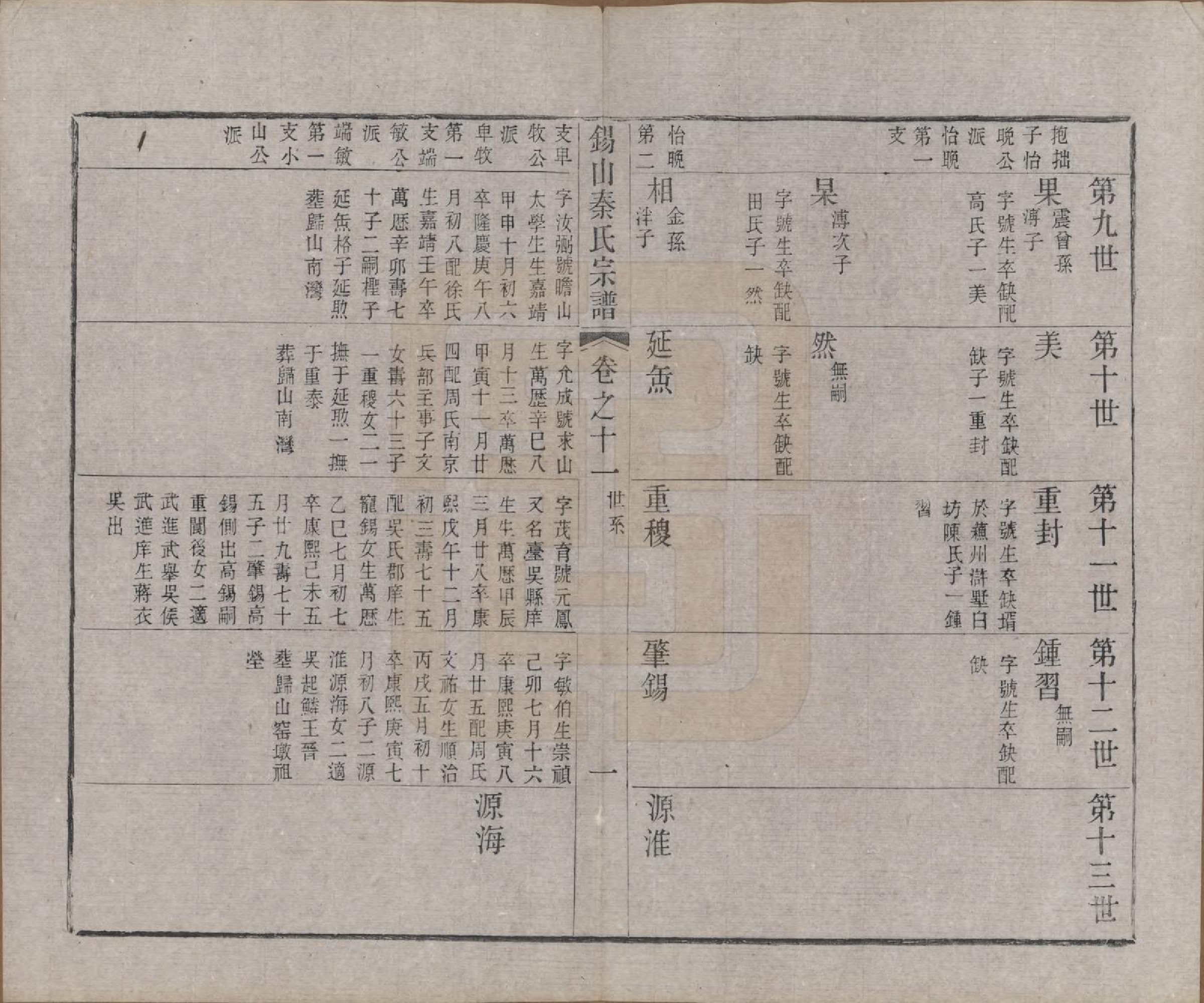 GTJP1199.秦.江苏无锡.锡山秦氏宗谱十二卷首一卷.清同治十二年（1873）_011.pdf_第1页