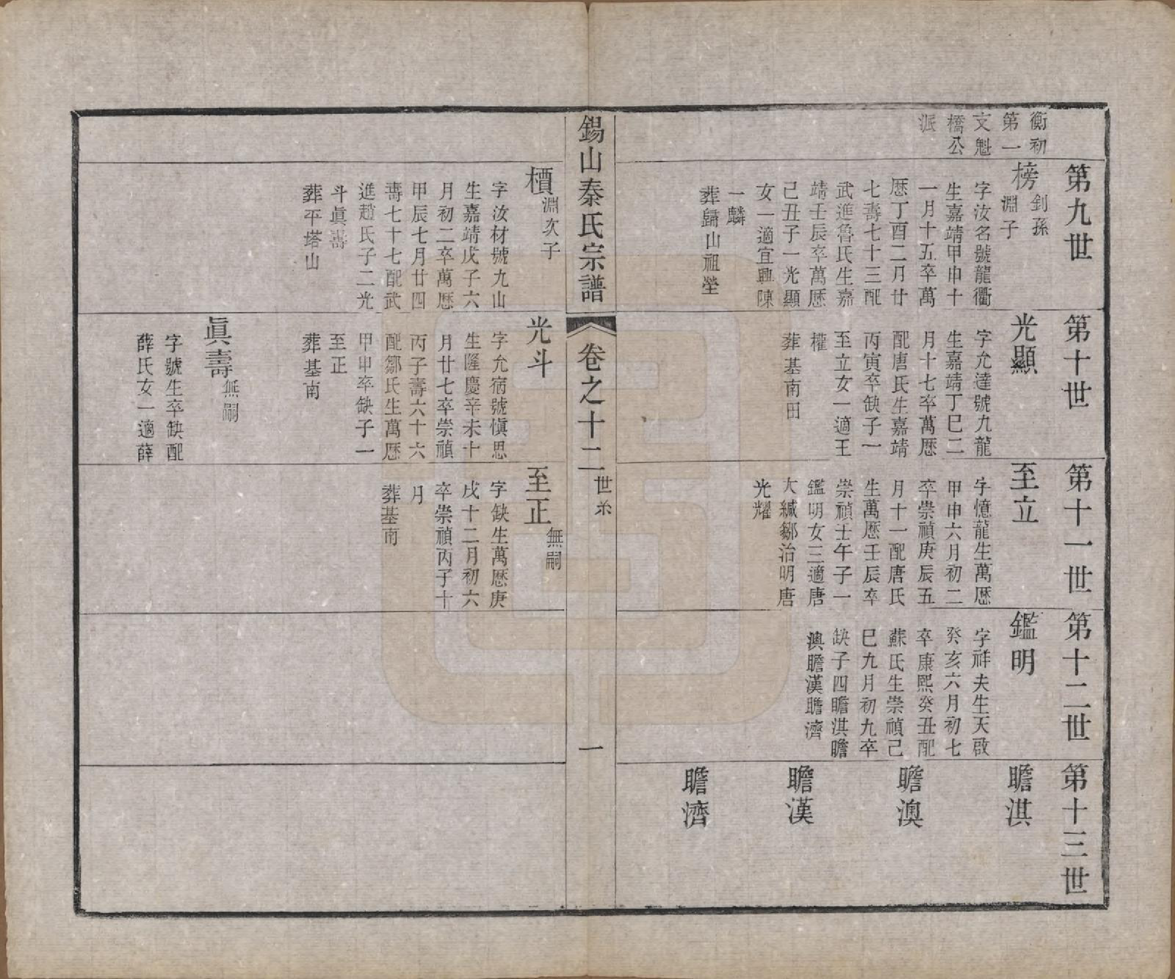 GTJP1199.秦.江苏无锡.锡山秦氏宗谱十二卷首一卷.清同治十二年（1873）_012.pdf_第1页