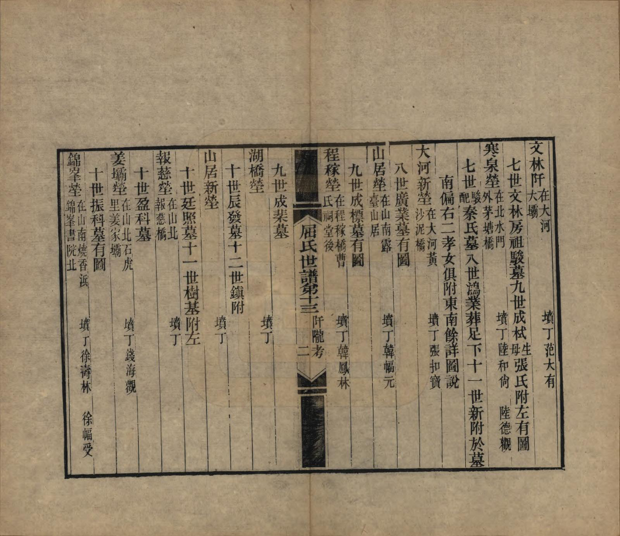 GTJP1218.屈.江苏常熟.临海屈氏世谱十九卷.民国十一年（1922）_013.pdf_第2页