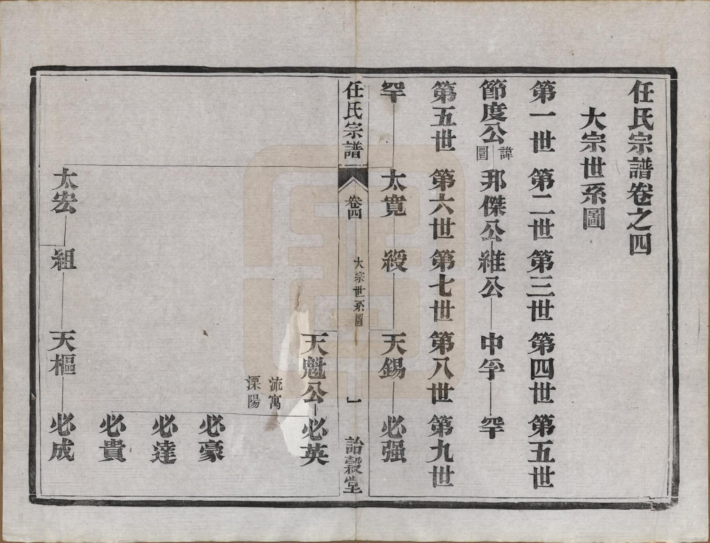 GTJP1224.任.江苏宜兴、镇江.任氏宗谱.民国5年（1916）_004.pdf_第1页