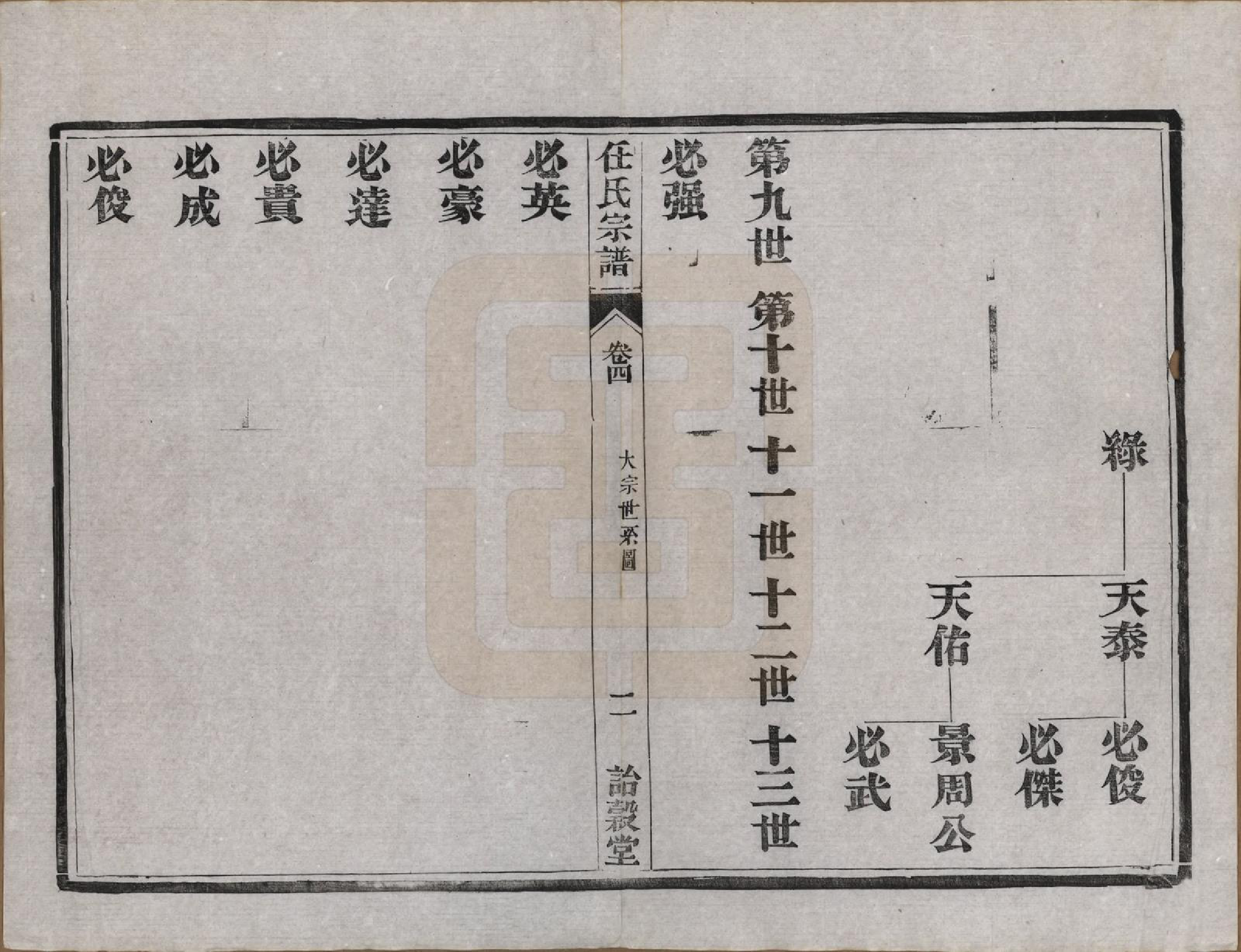 GTJP1224.任.江苏宜兴、镇江.任氏宗谱.民国5年（1916）_004.pdf_第2页