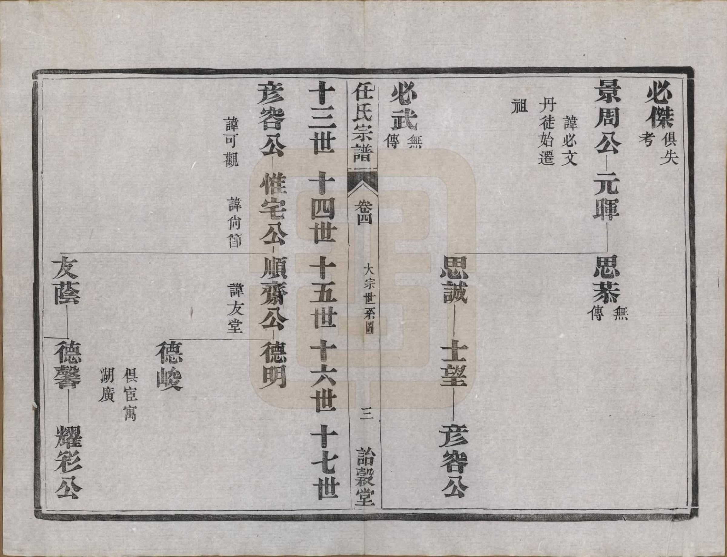 GTJP1224.任.江苏宜兴、镇江.任氏宗谱.民国5年（1916）_004.pdf_第3页