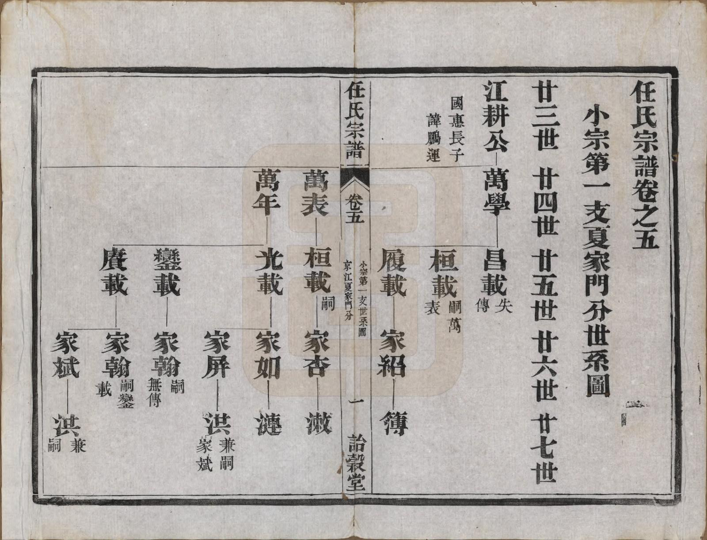 GTJP1224.任.江苏宜兴、镇江.任氏宗谱.民国5年（1916）_005.pdf_第2页