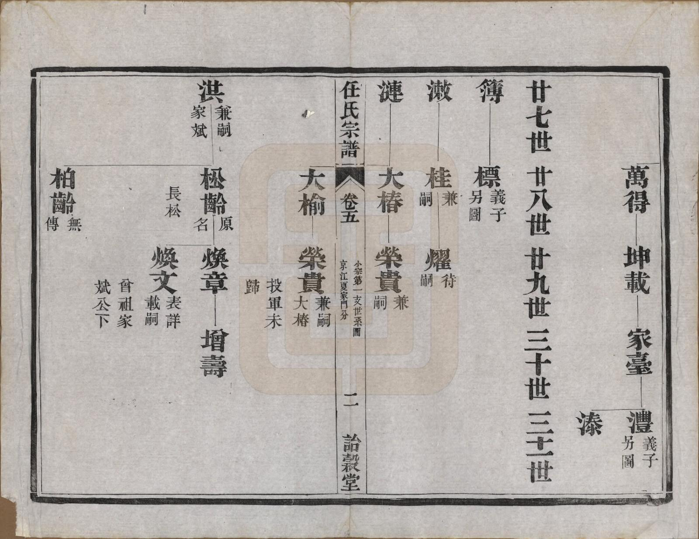 GTJP1224.任.江苏宜兴、镇江.任氏宗谱.民国5年（1916）_005.pdf_第3页