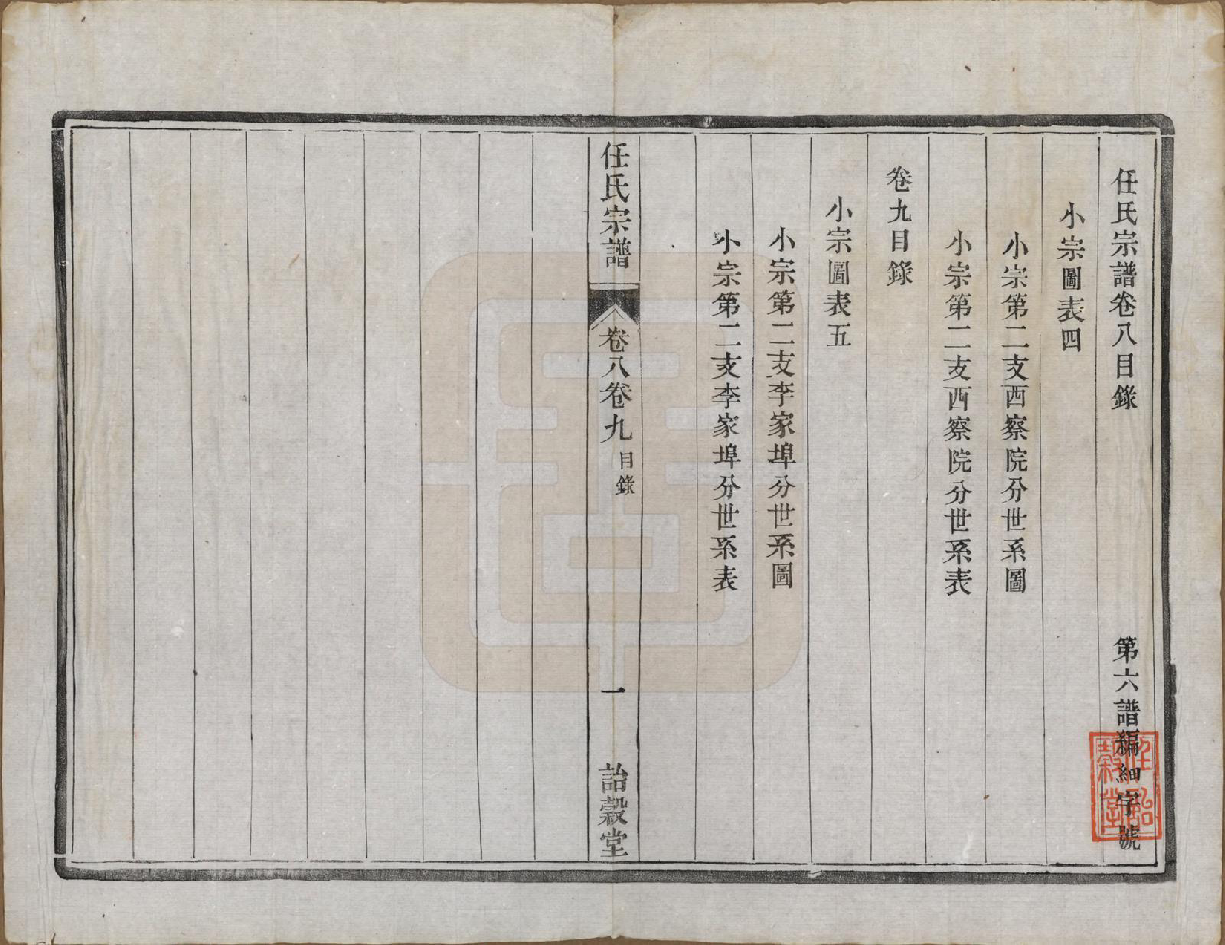 GTJP1224.任.江苏宜兴、镇江.任氏宗谱.民国5年（1916）_008.pdf_第1页