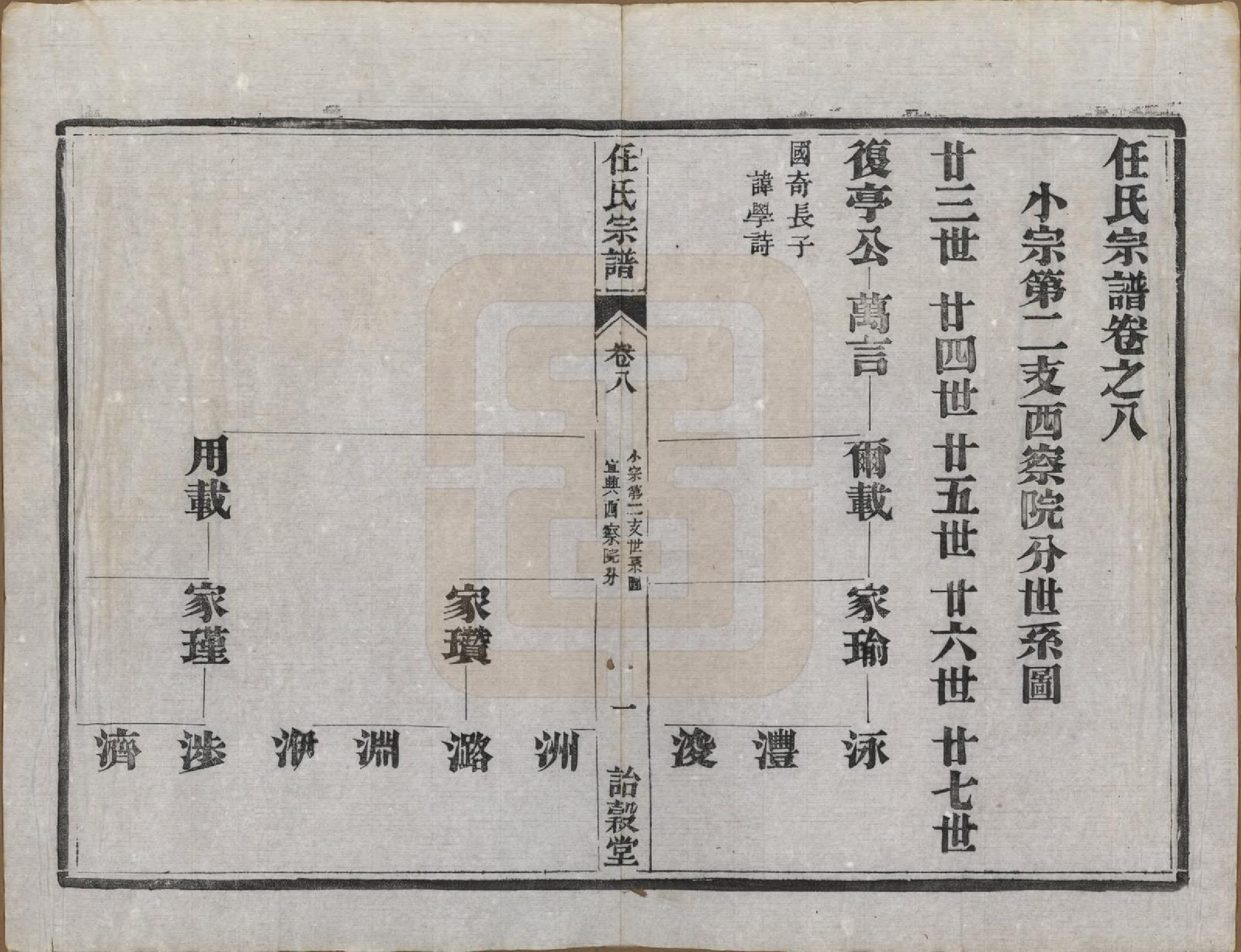 GTJP1224.任.江苏宜兴、镇江.任氏宗谱.民国5年（1916）_008.pdf_第2页