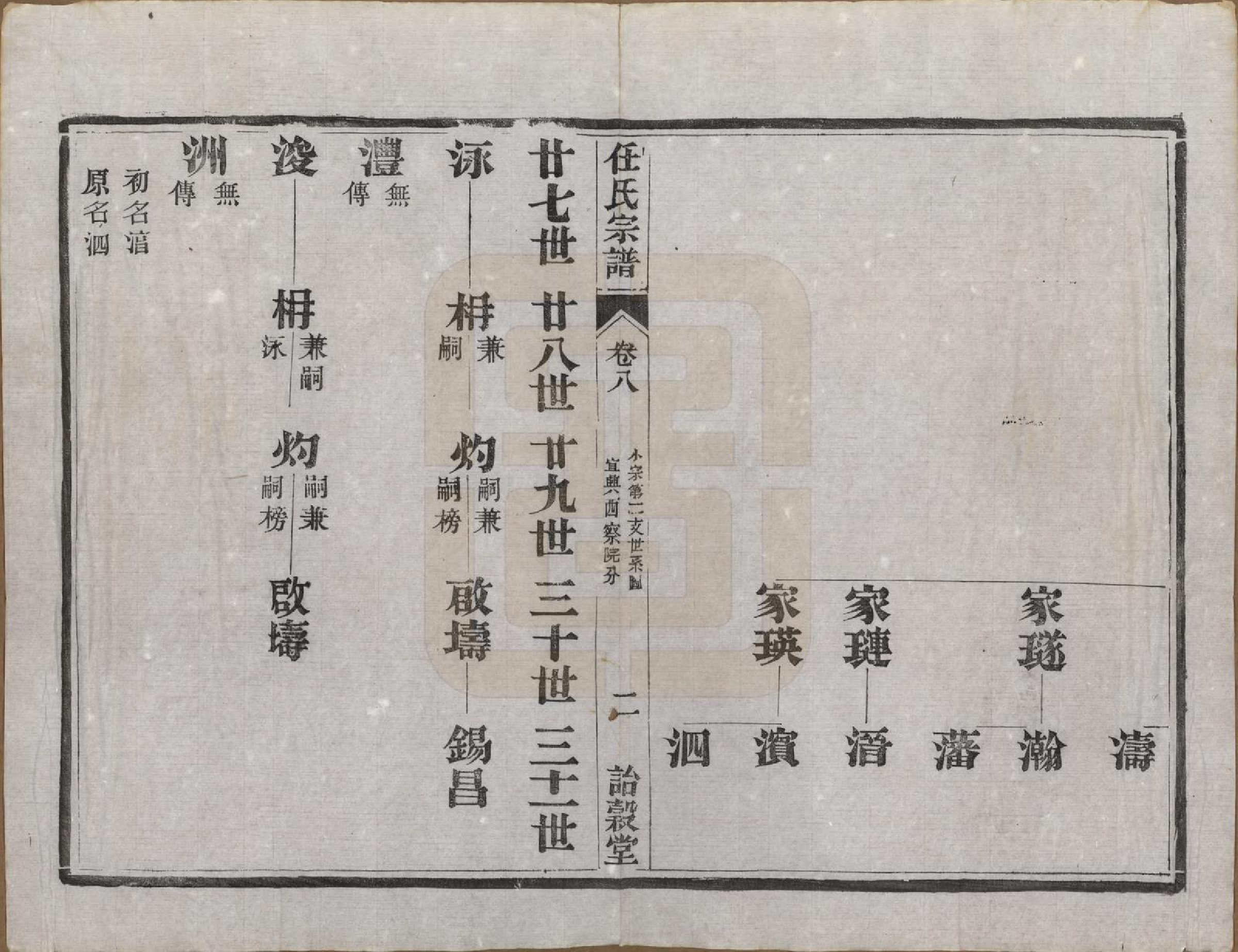 GTJP1224.任.江苏宜兴、镇江.任氏宗谱.民国5年（1916）_008.pdf_第3页