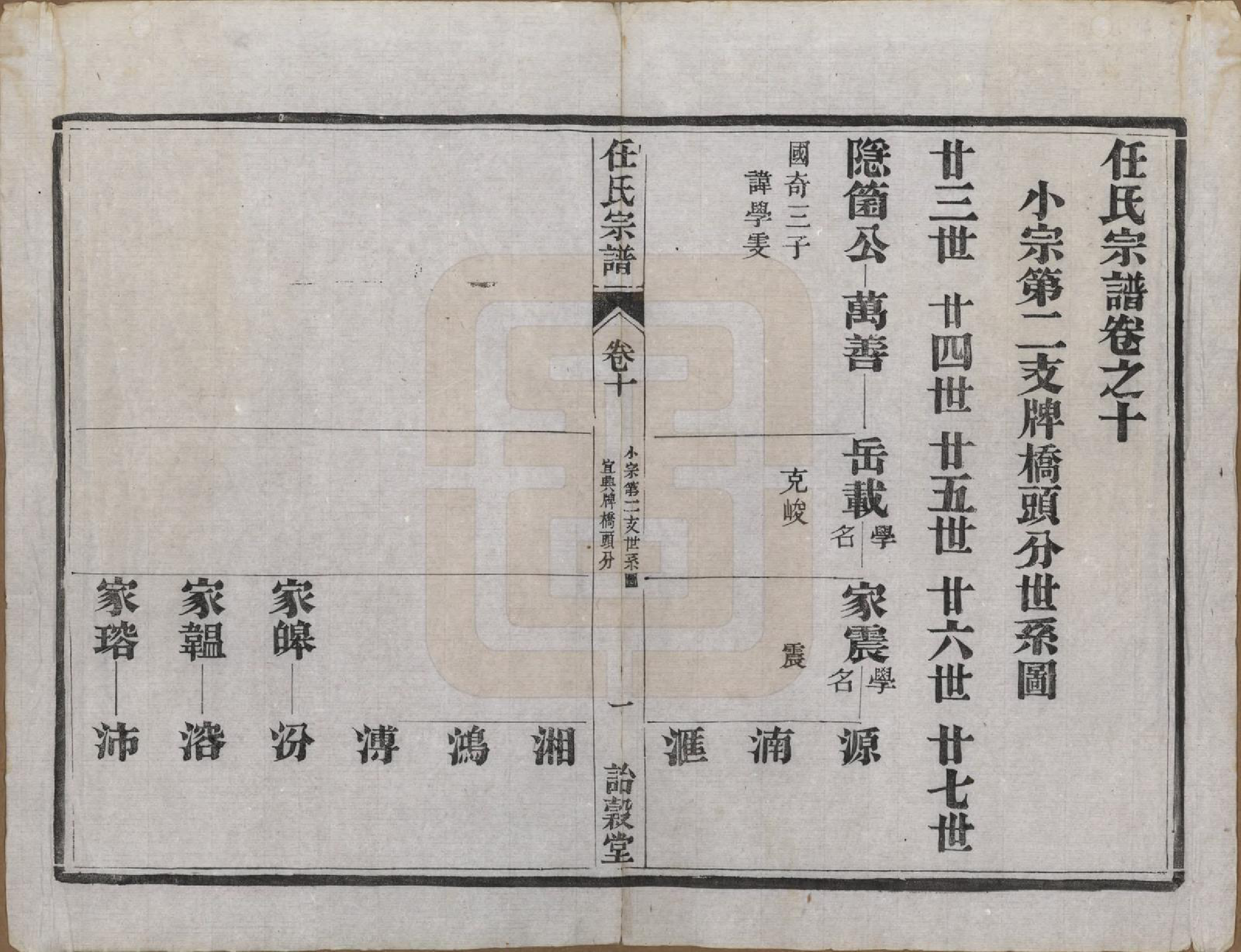 GTJP1224.任.江苏宜兴、镇江.任氏宗谱.民国5年（1916）_010.pdf_第2页