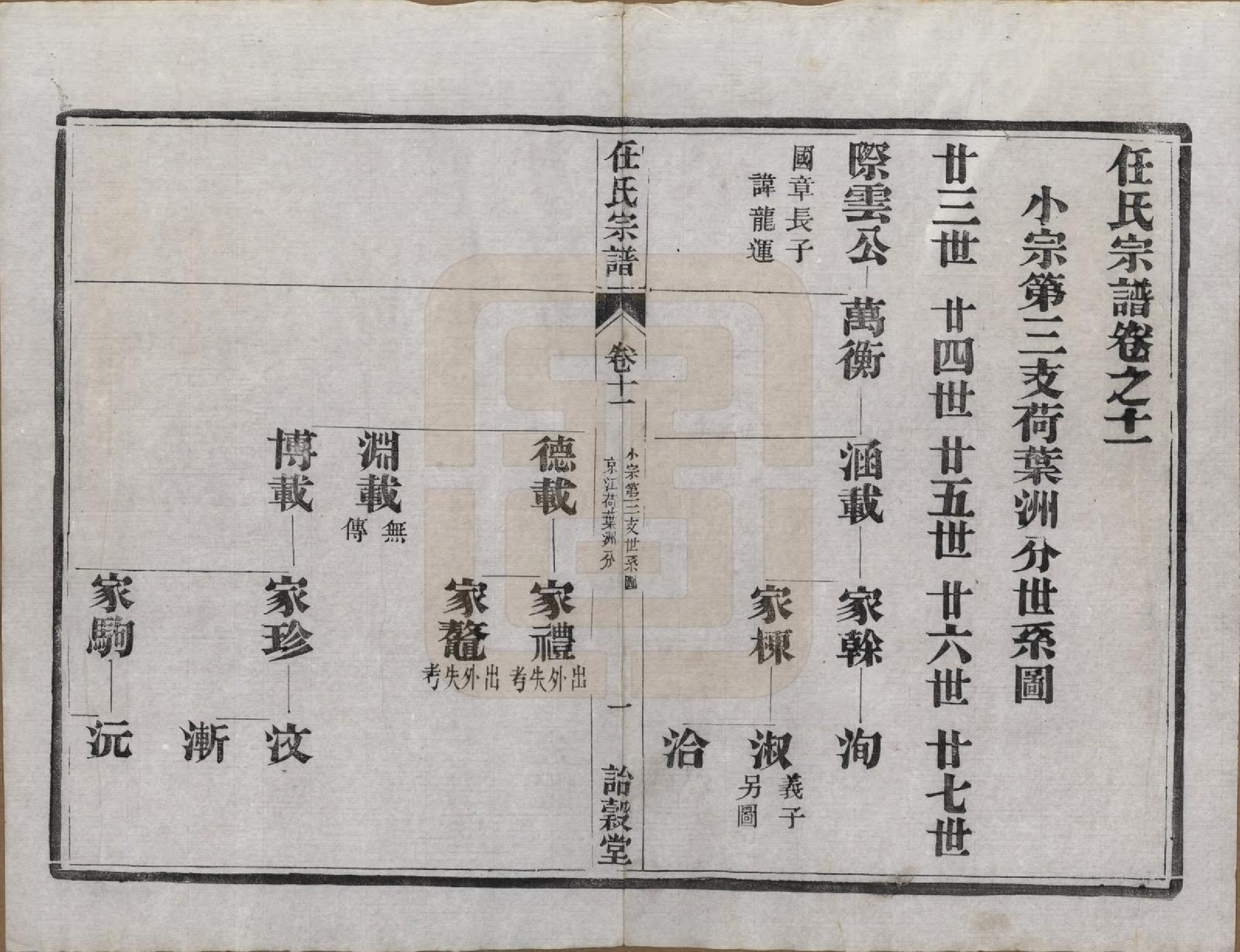 GTJP1224.任.江苏宜兴、镇江.任氏宗谱.民国5年（1916）_011.pdf_第1页