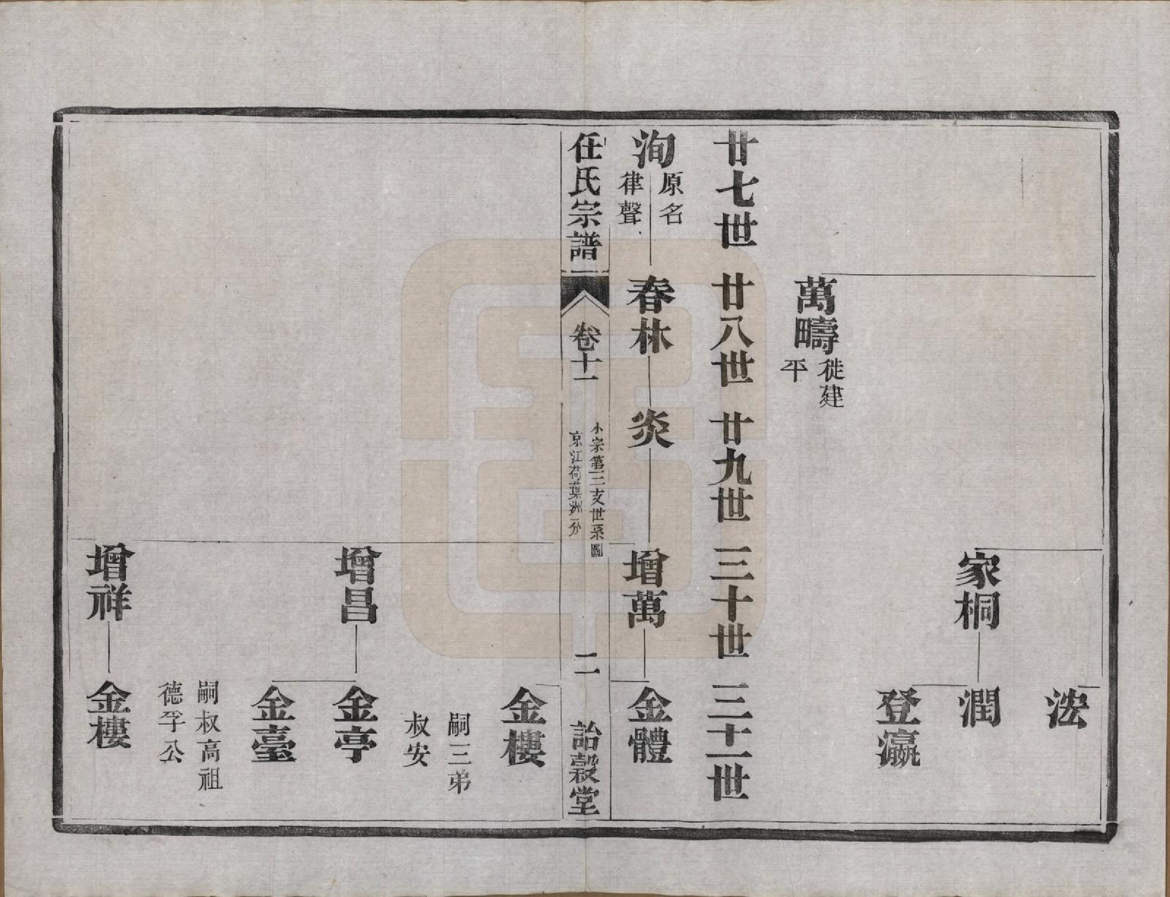 GTJP1224.任.江苏宜兴、镇江.任氏宗谱.民国5年（1916）_011.pdf_第2页