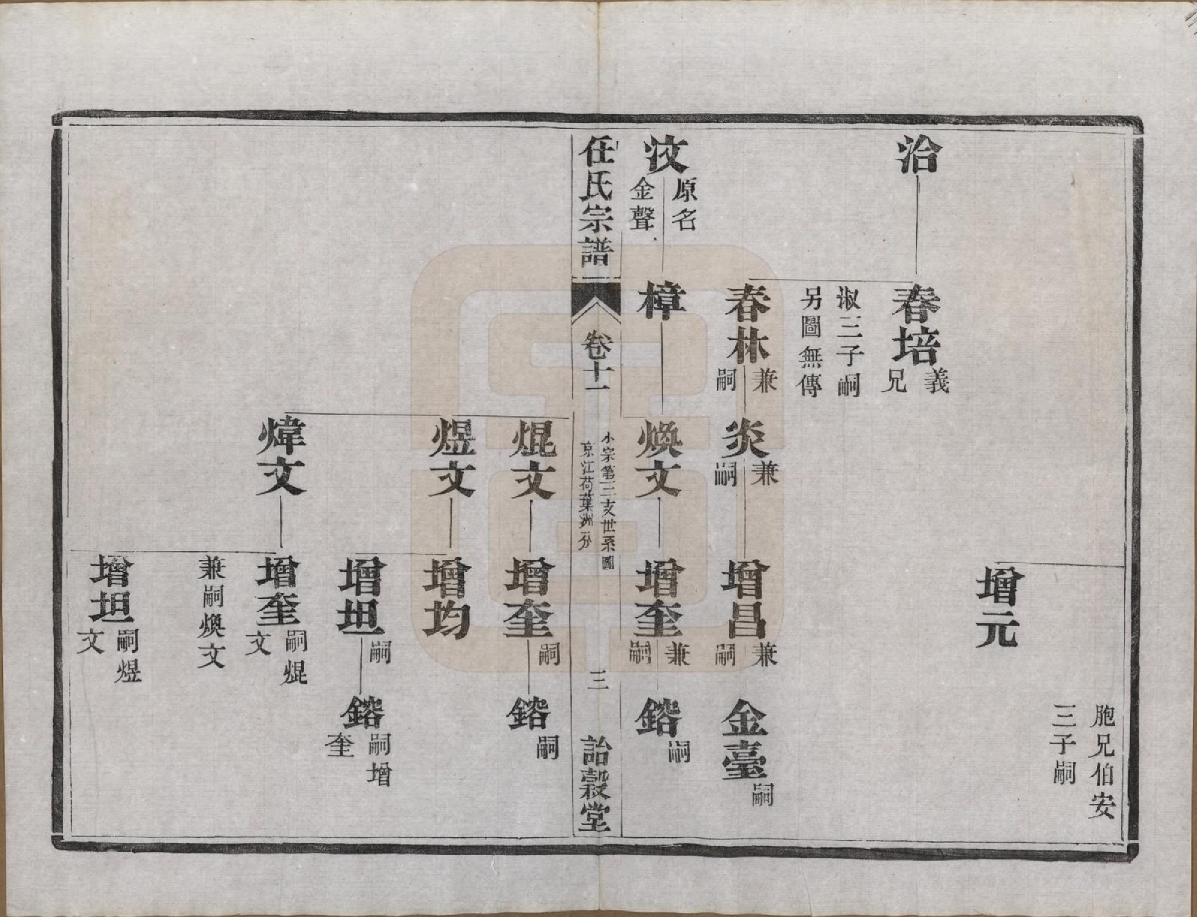 GTJP1224.任.江苏宜兴、镇江.任氏宗谱.民国5年（1916）_011.pdf_第3页