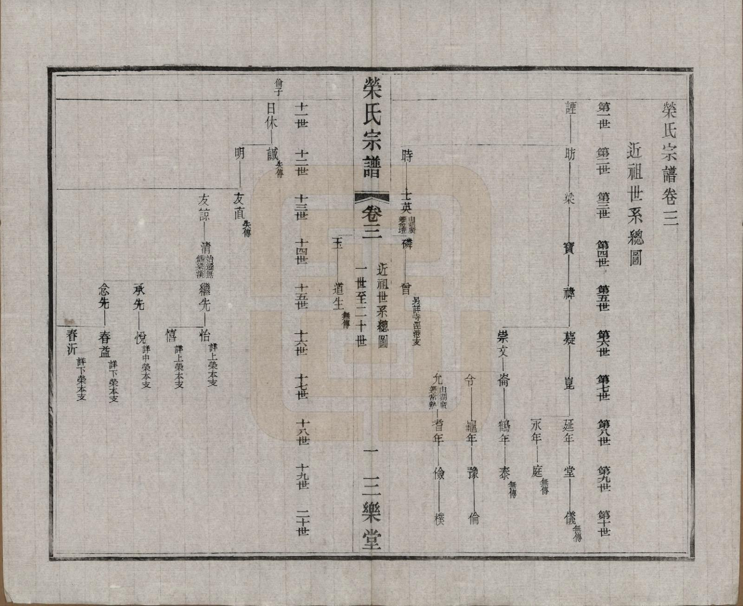 GTJP1228.荣.江苏无锡.荣氏宗谱三十卷.民国二十四年（1935）_003.pdf_第2页