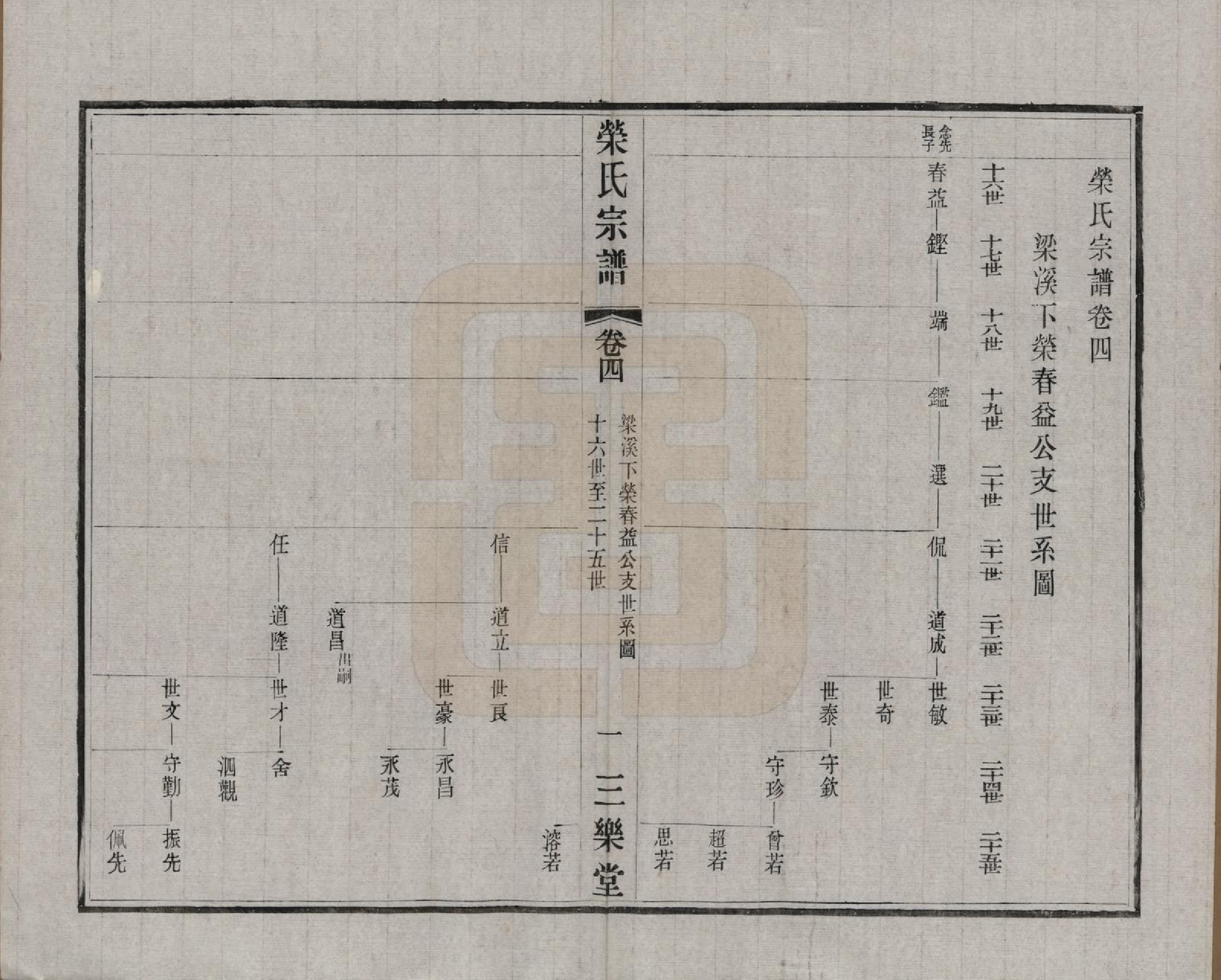 GTJP1228.荣.江苏无锡.荣氏宗谱三十卷.民国二十四年（1935）_004.pdf_第2页