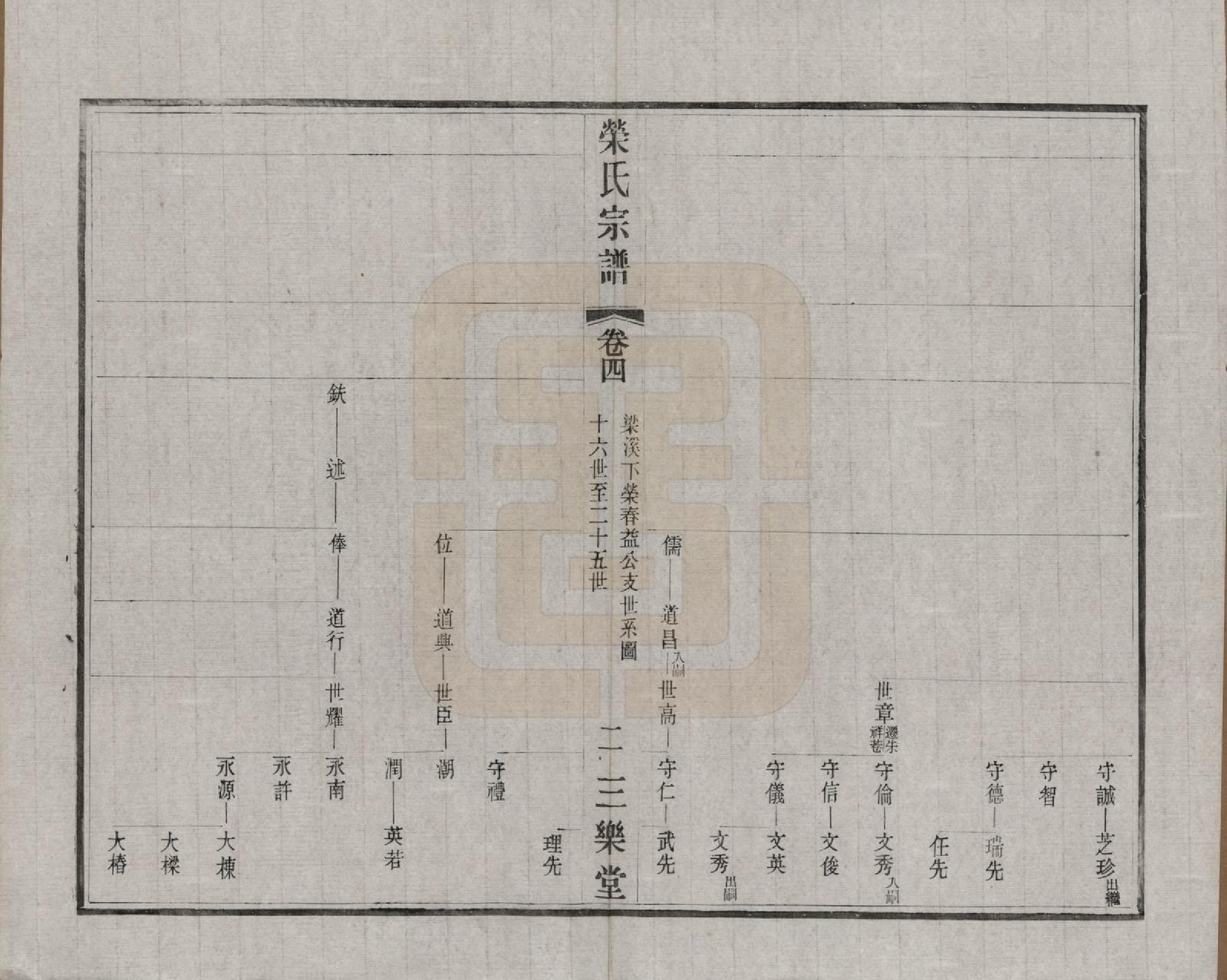 GTJP1228.荣.江苏无锡.荣氏宗谱三十卷.民国二十四年（1935）_004.pdf_第3页