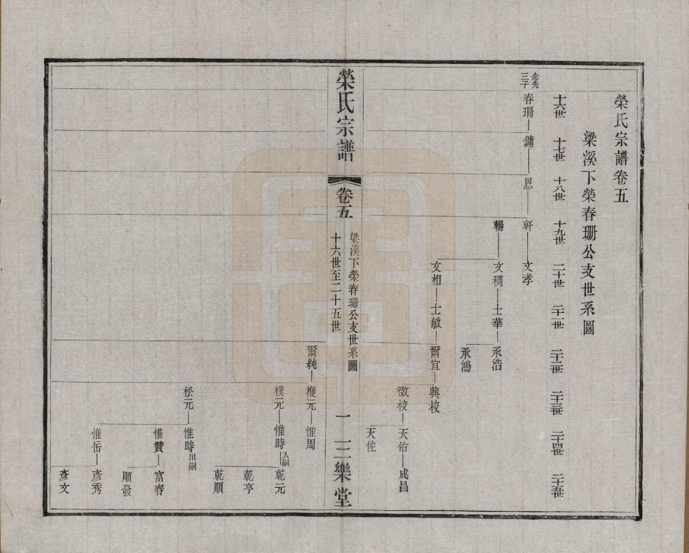 GTJP1228.荣.江苏无锡.荣氏宗谱三十卷.民国二十四年（1935）_005.pdf_第2页