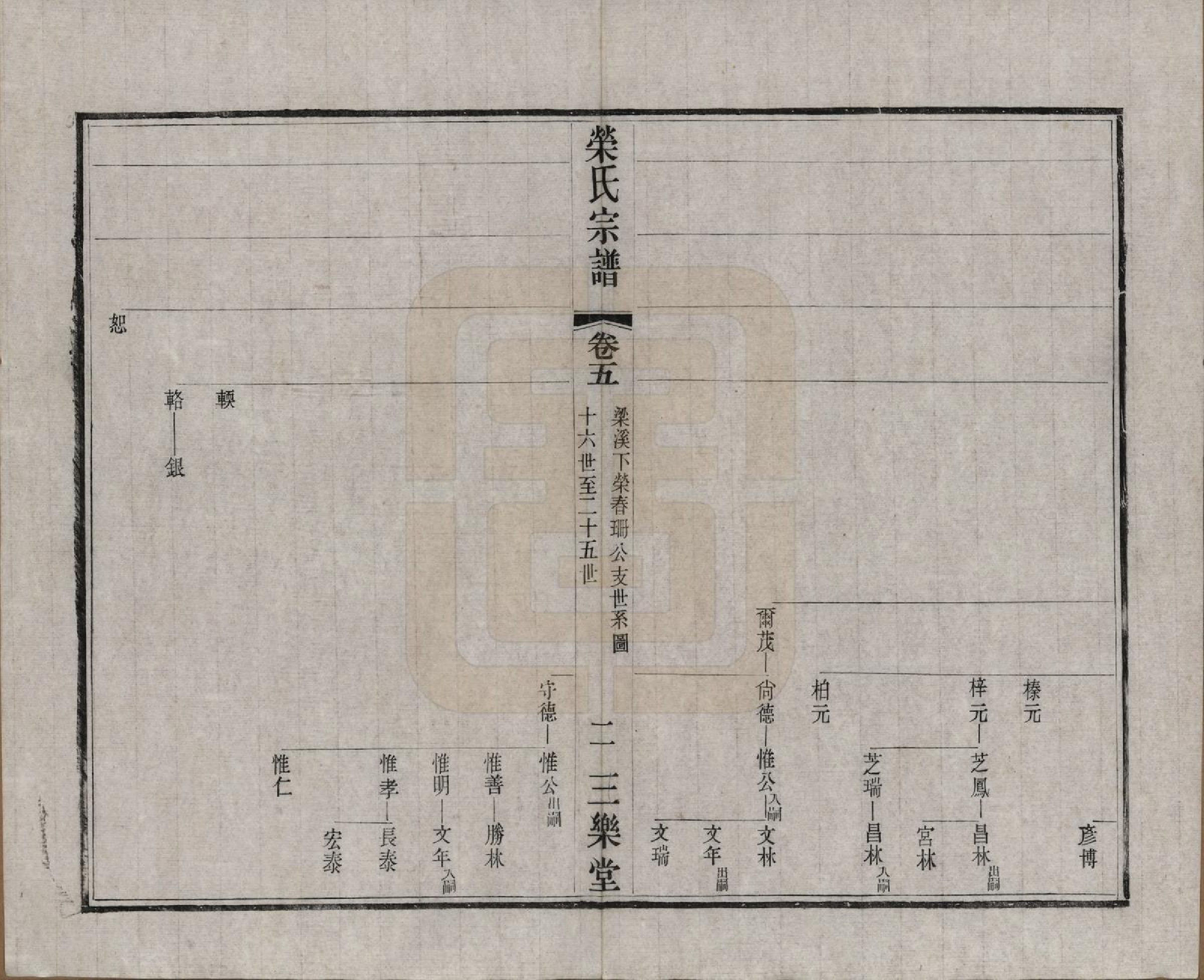 GTJP1228.荣.江苏无锡.荣氏宗谱三十卷.民国二十四年（1935）_005.pdf_第3页