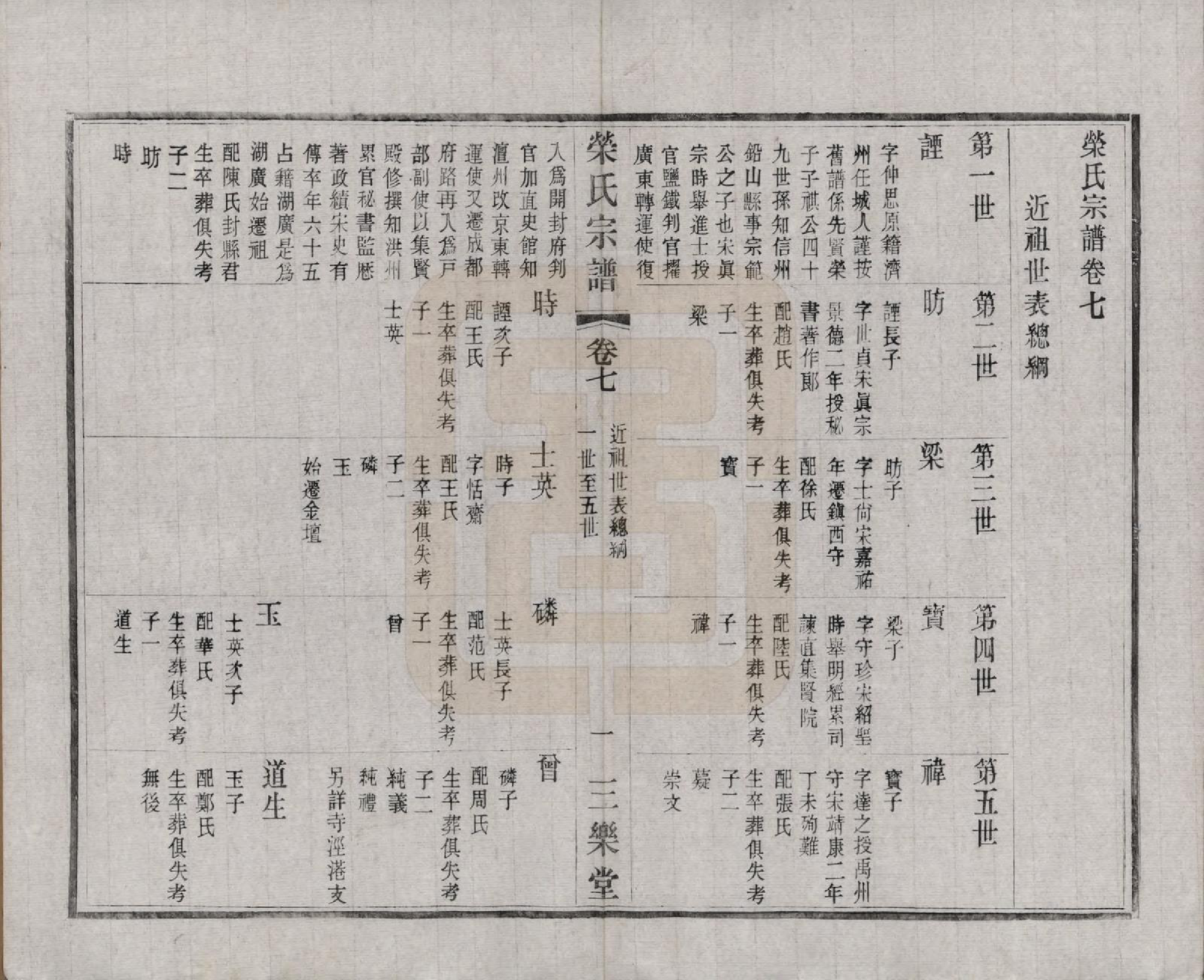 GTJP1228.荣.江苏无锡.荣氏宗谱三十卷.民国二十四年（1935）_007.pdf_第2页