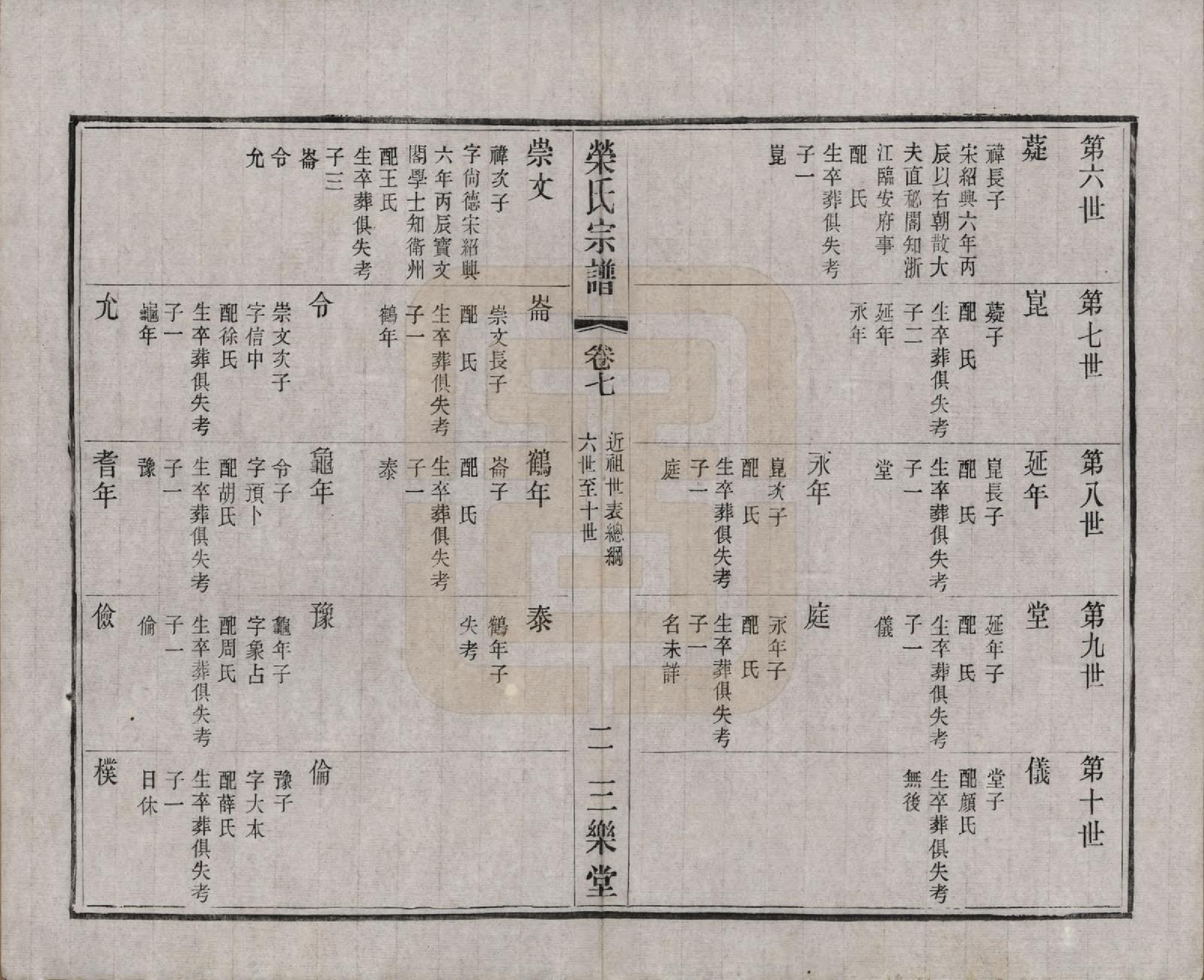 GTJP1228.荣.江苏无锡.荣氏宗谱三十卷.民国二十四年（1935）_007.pdf_第3页