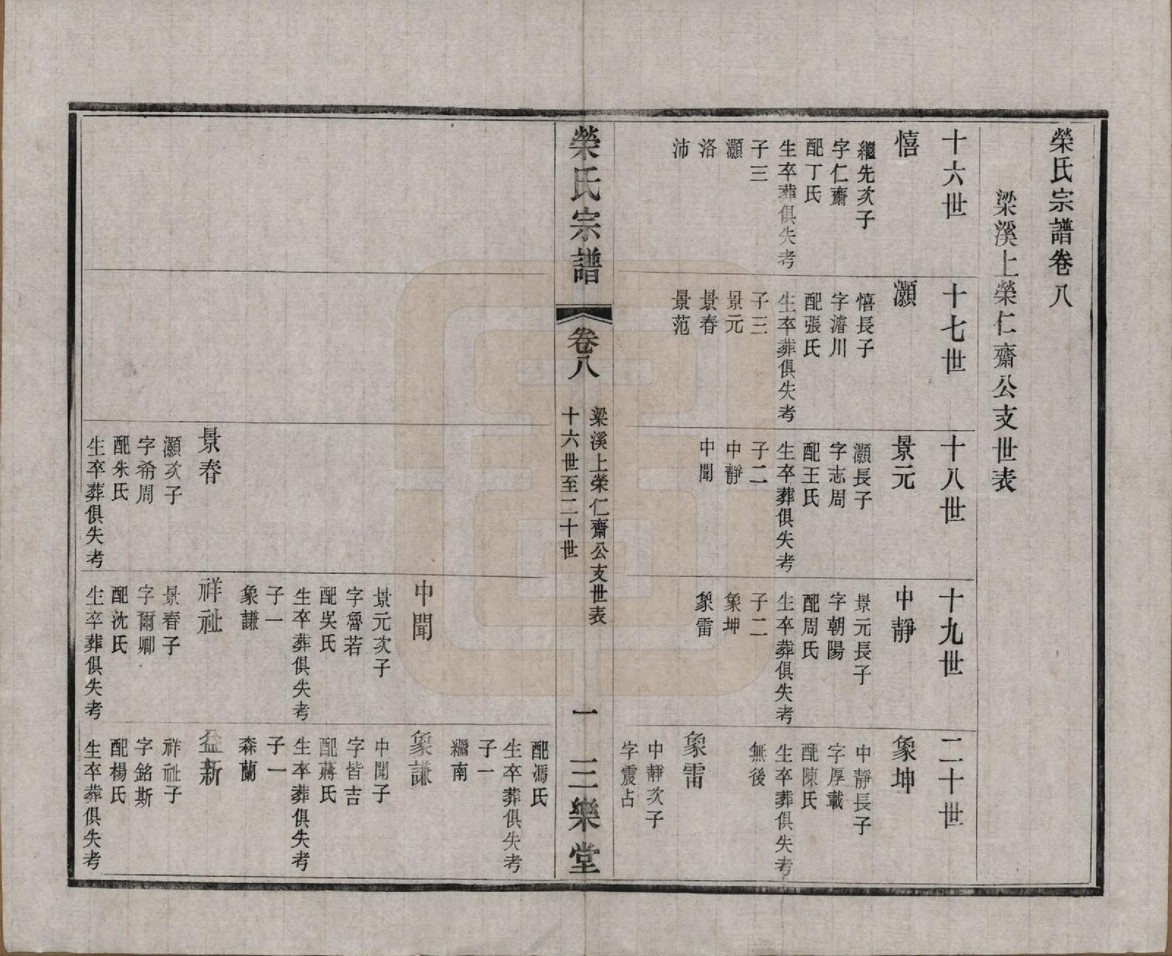 GTJP1228.荣.江苏无锡.荣氏宗谱三十卷.民国二十四年（1935）_008.pdf_第2页