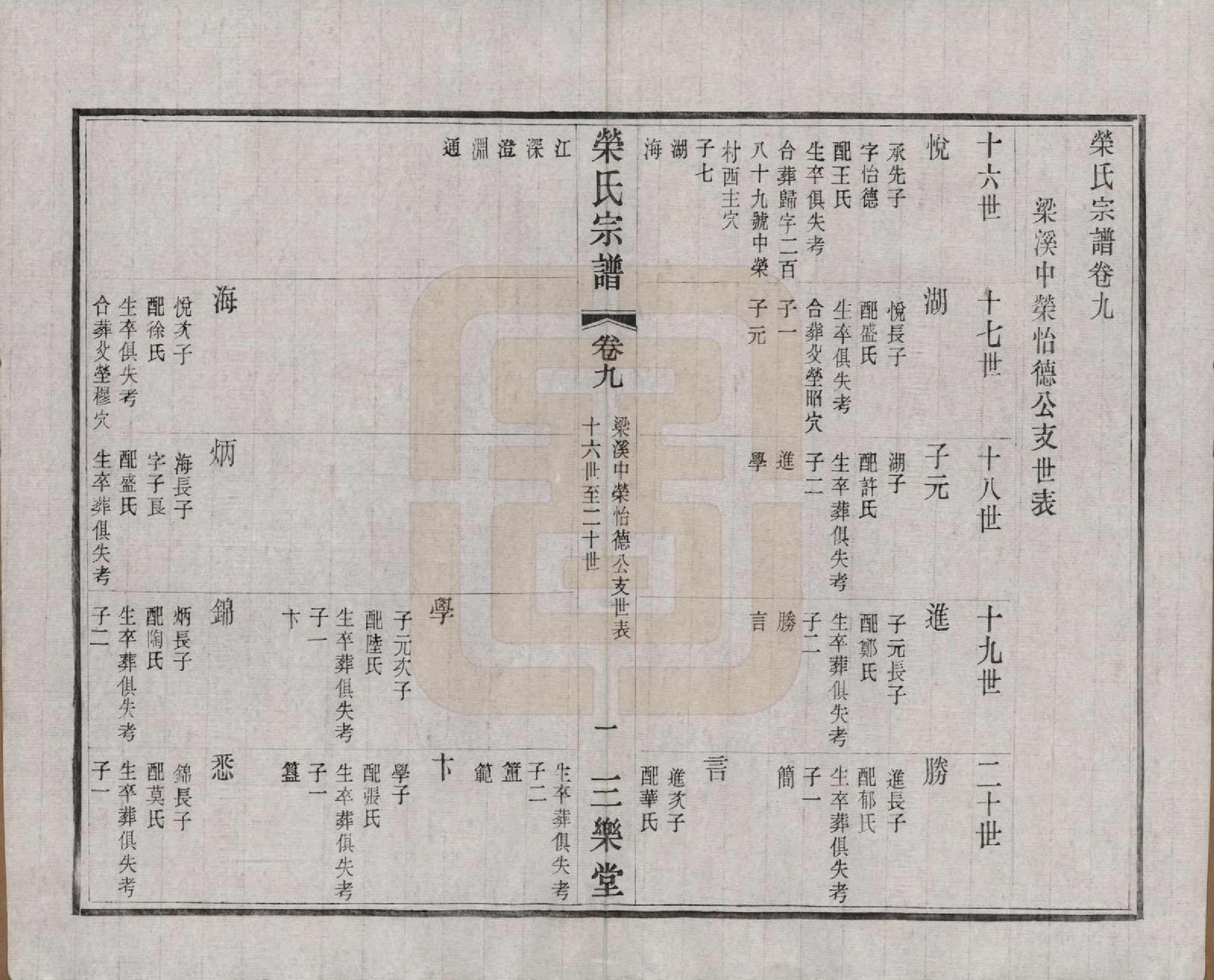 GTJP1228.荣.江苏无锡.荣氏宗谱三十卷.民国二十四年（1935）_009.pdf_第2页