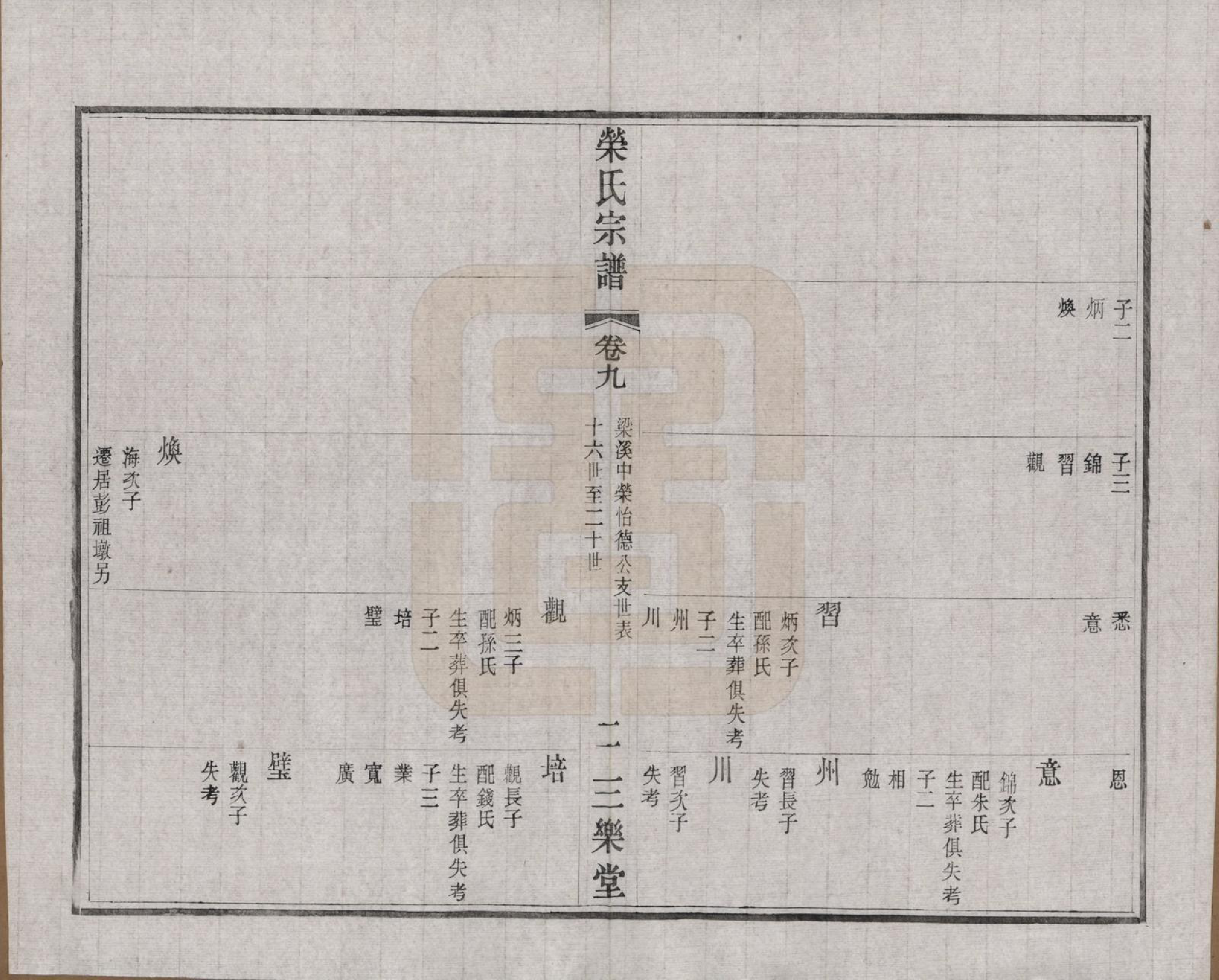 GTJP1228.荣.江苏无锡.荣氏宗谱三十卷.民国二十四年（1935）_009.pdf_第3页