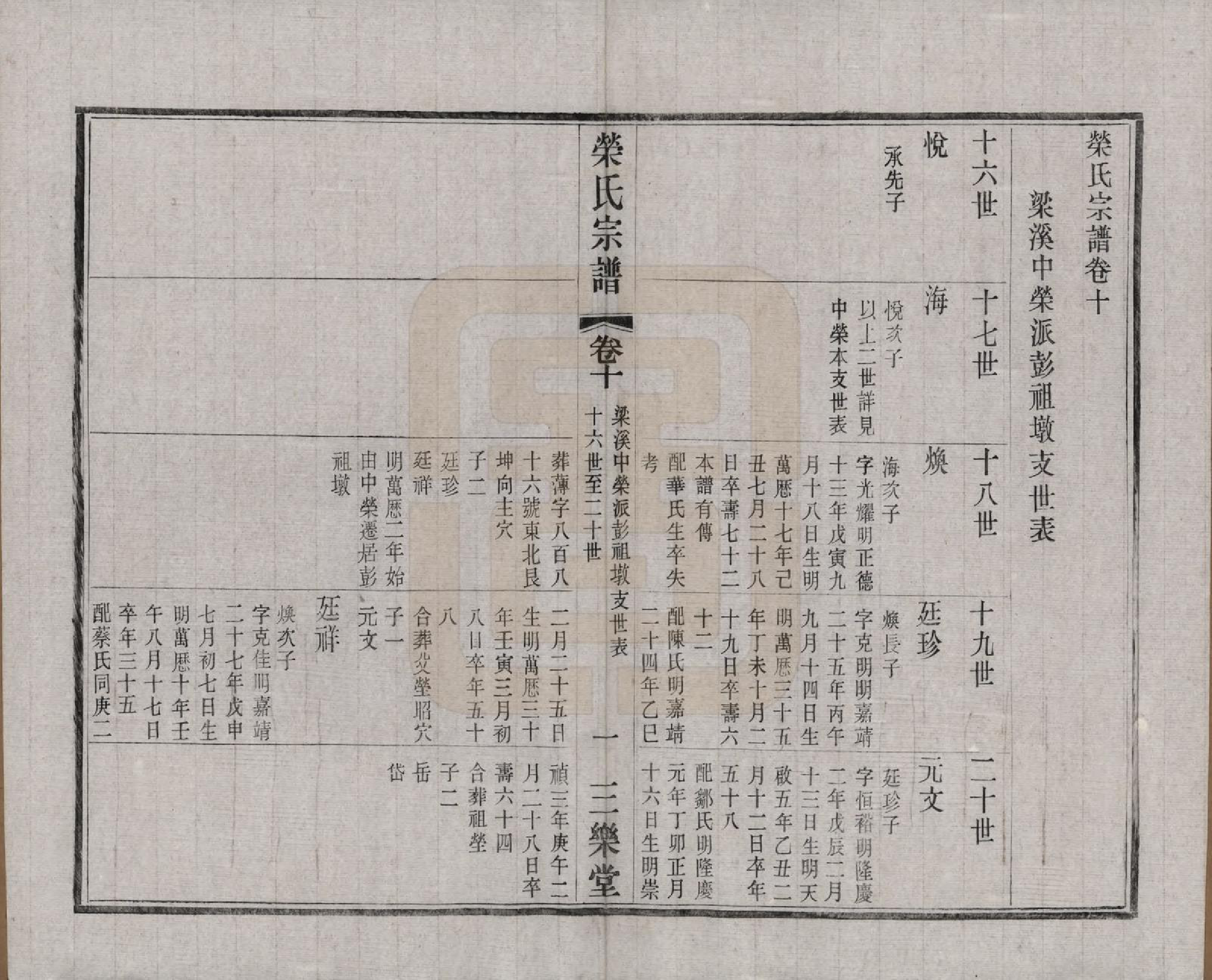 GTJP1228.荣.江苏无锡.荣氏宗谱三十卷.民国二十四年（1935）_010.pdf_第2页