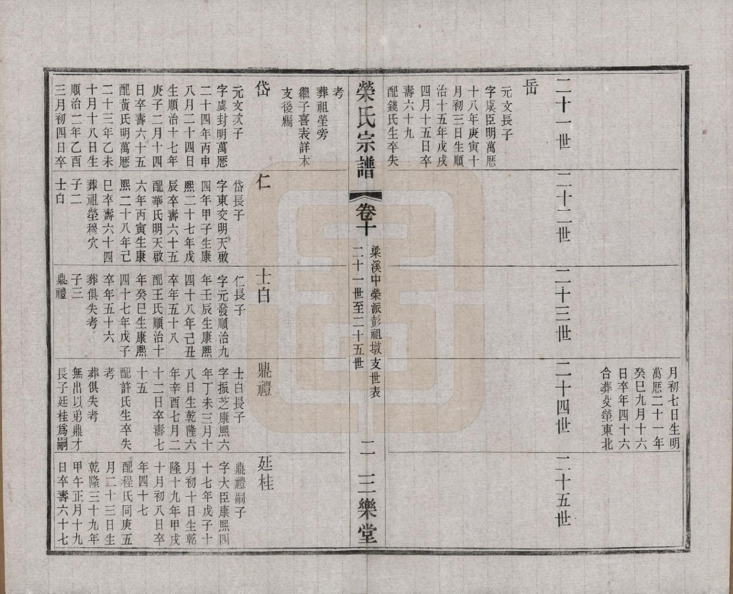 GTJP1228.荣.江苏无锡.荣氏宗谱三十卷.民国二十四年（1935）_010.pdf_第3页