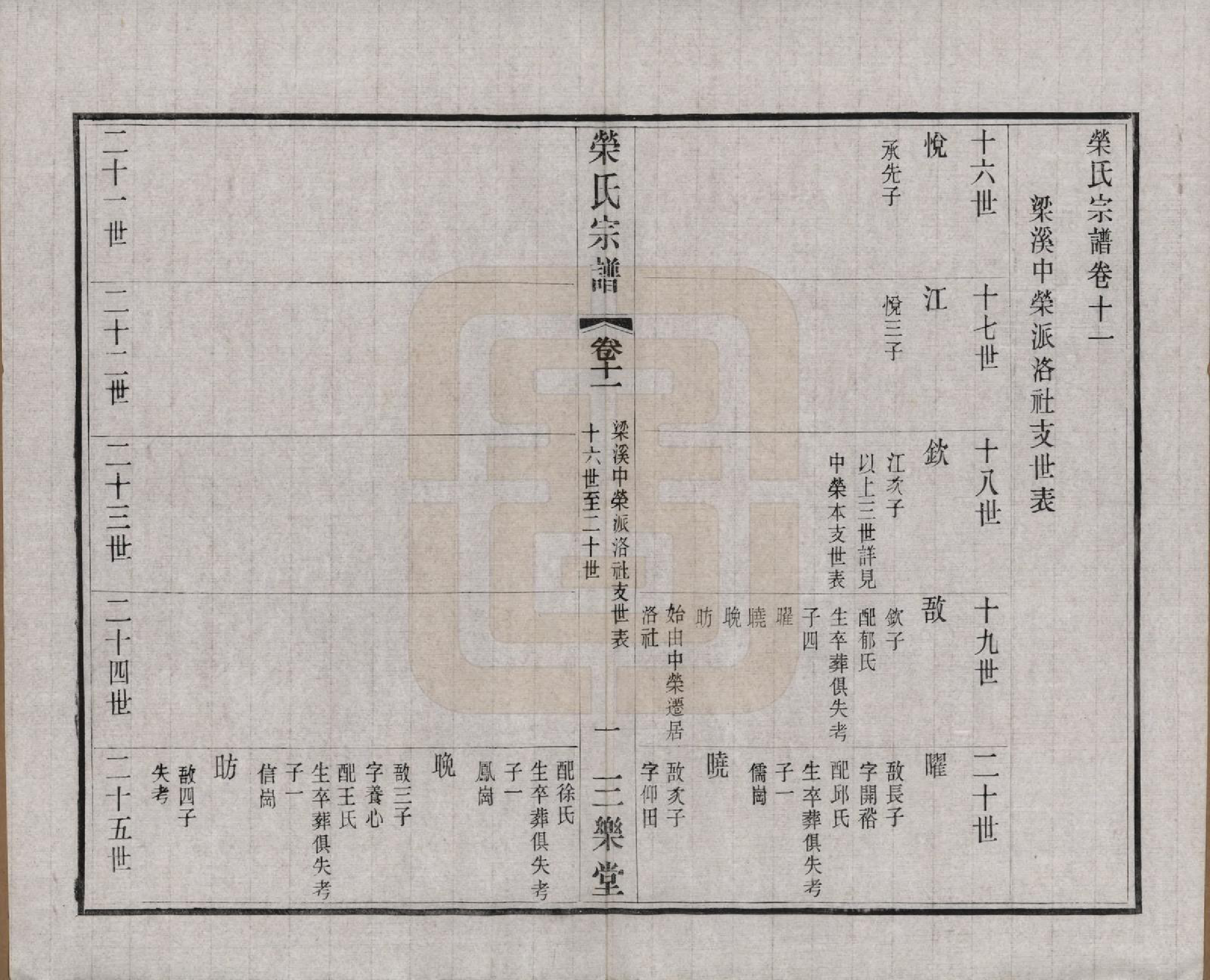 GTJP1228.荣.江苏无锡.荣氏宗谱三十卷.民国二十四年（1935）_011.pdf_第2页