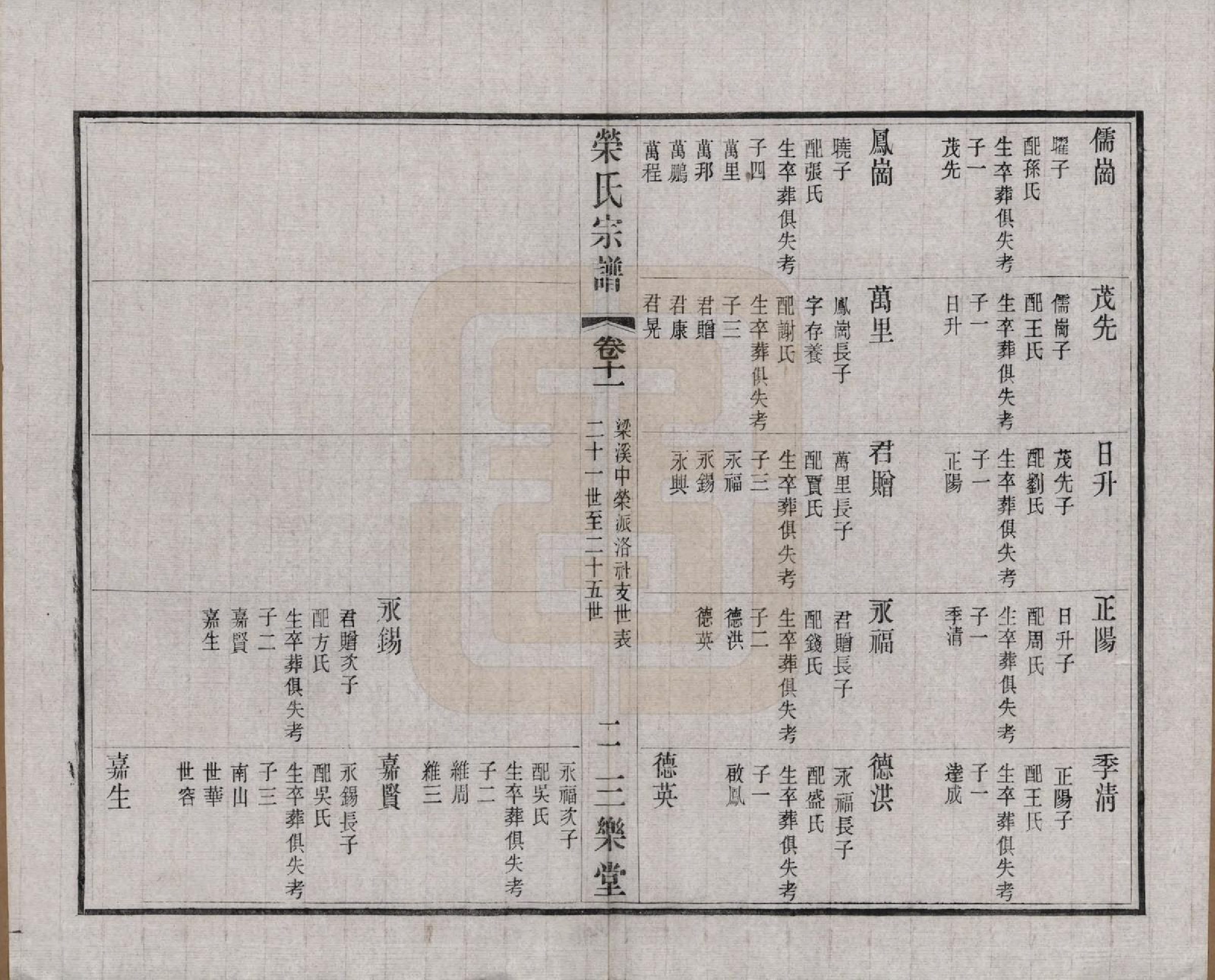 GTJP1228.荣.江苏无锡.荣氏宗谱三十卷.民国二十四年（1935）_011.pdf_第3页