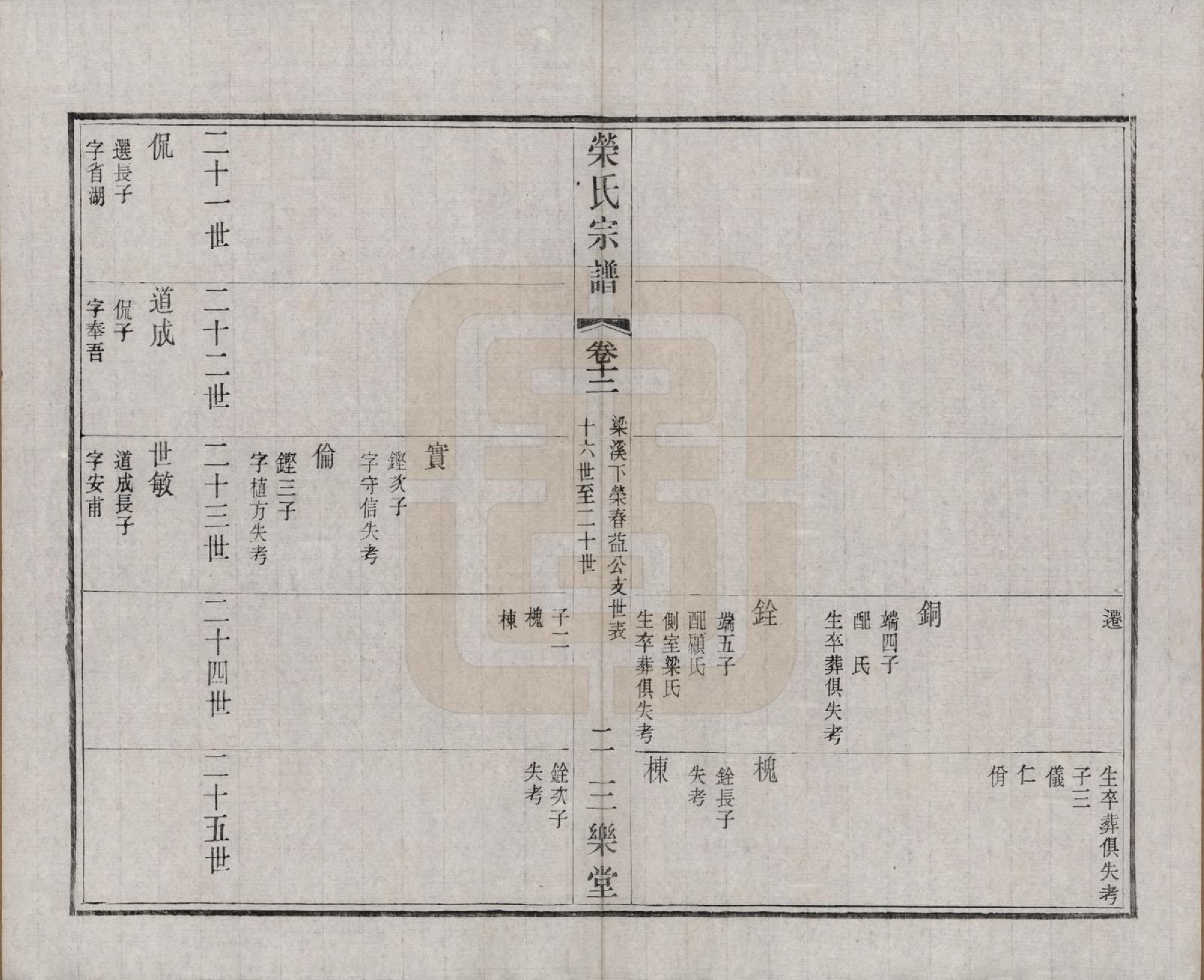 GTJP1228.荣.江苏无锡.荣氏宗谱三十卷.民国二十四年（1935）_012.pdf_第3页