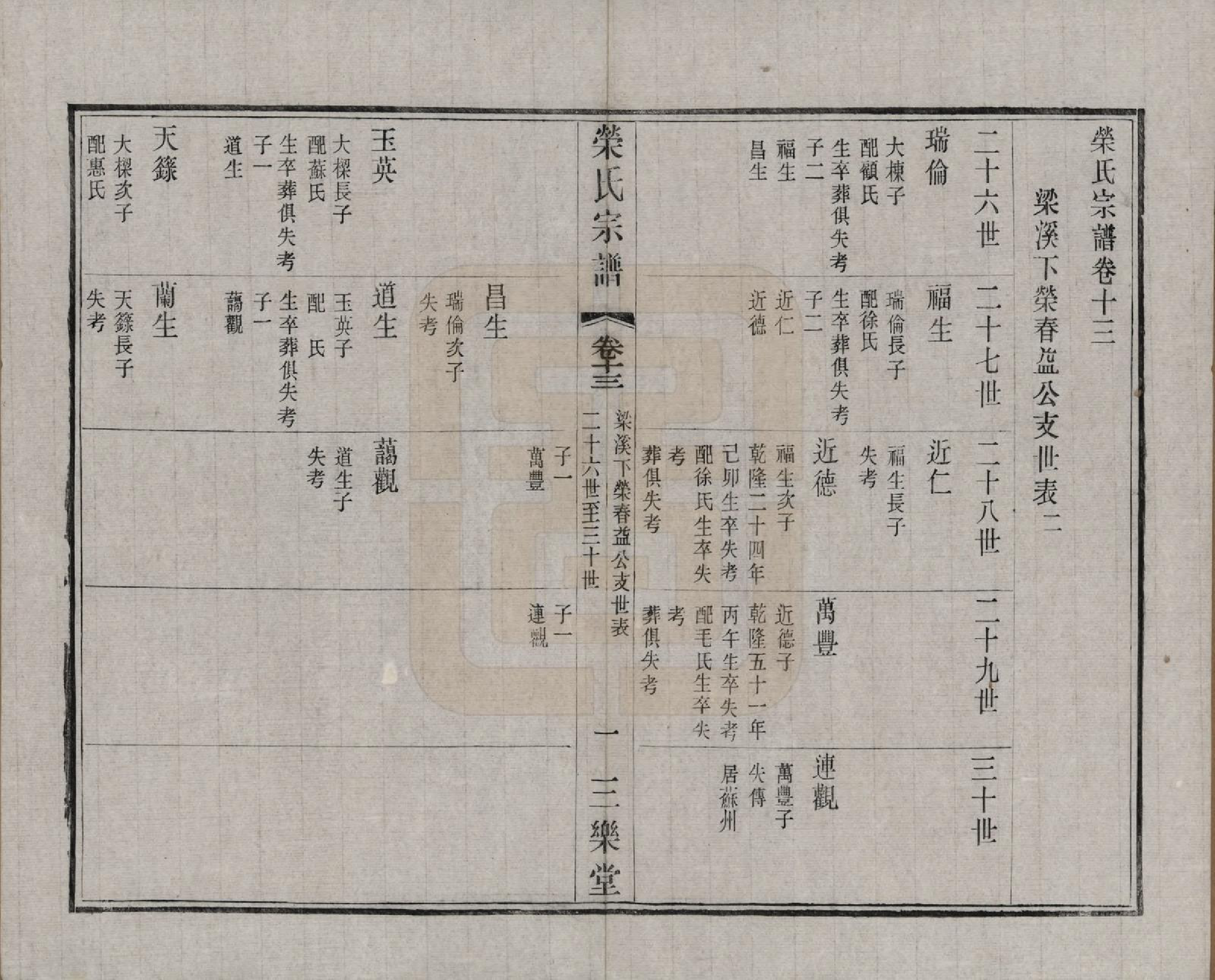 GTJP1228.荣.江苏无锡.荣氏宗谱三十卷.民国二十四年（1935）_013.pdf_第2页