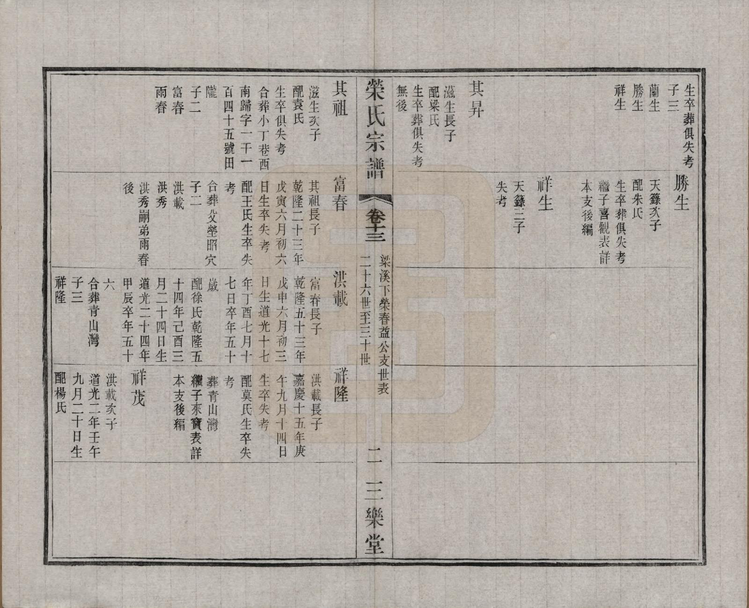 GTJP1228.荣.江苏无锡.荣氏宗谱三十卷.民国二十四年（1935）_013.pdf_第3页