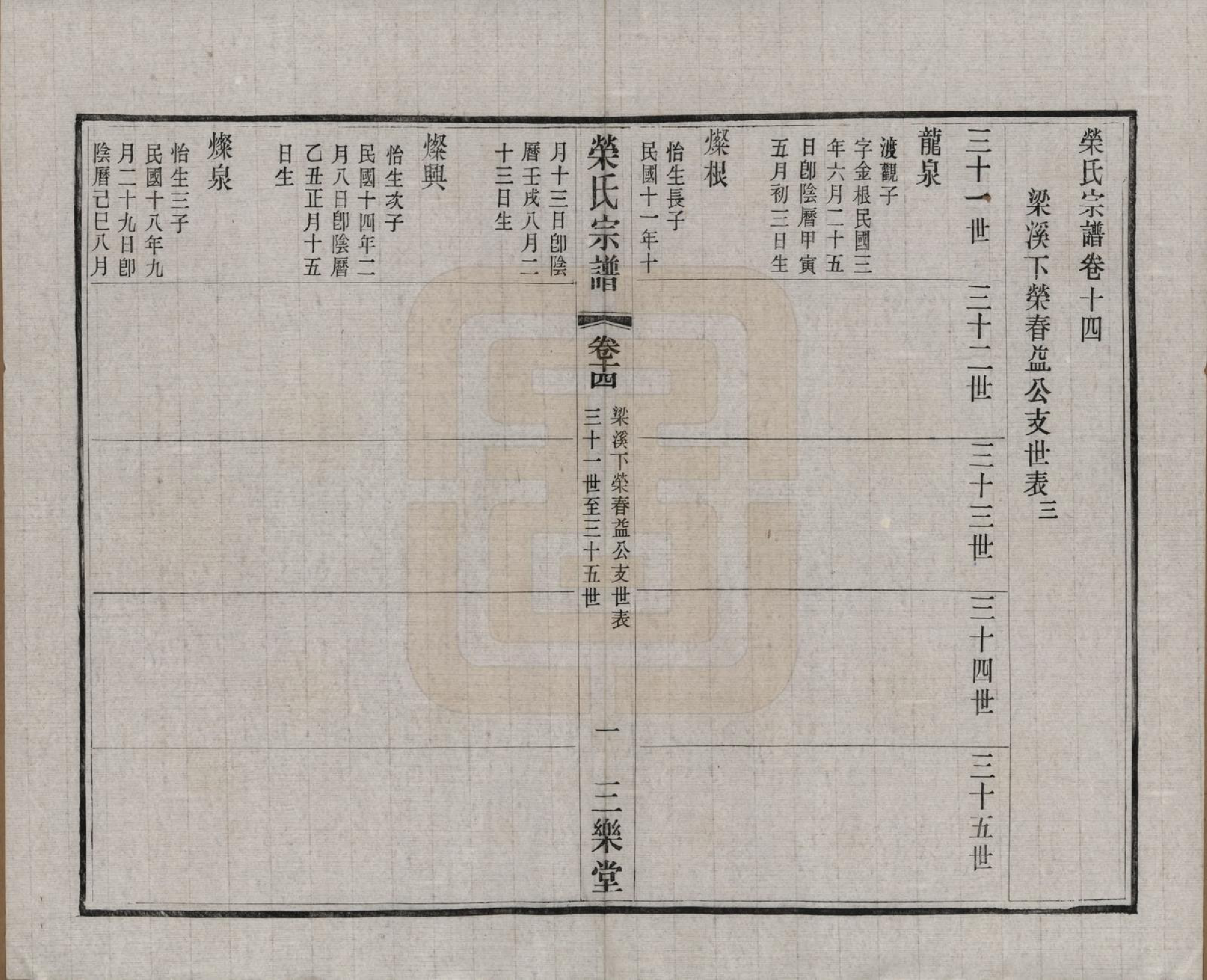 GTJP1228.荣.江苏无锡.荣氏宗谱三十卷.民国二十四年（1935）_014.pdf_第2页